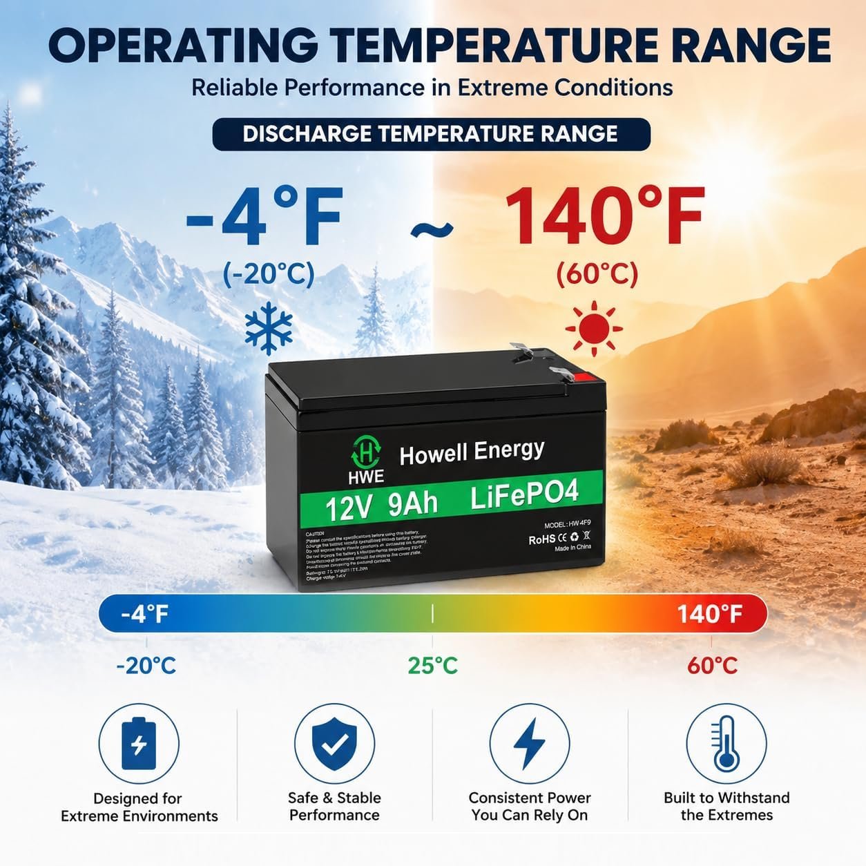 HWE 12V 9Ah Lithium Battery for Ride on Toys, Security System, UPS, EPS | 5000 Deep Cycle Rechargeable 12 Volt 9.0 amp Battery for SLA 1290 6fm9 6fm7, Gate Opener, Fish Finder, 15A BMS,F1 F2 Terminal - Image 8
