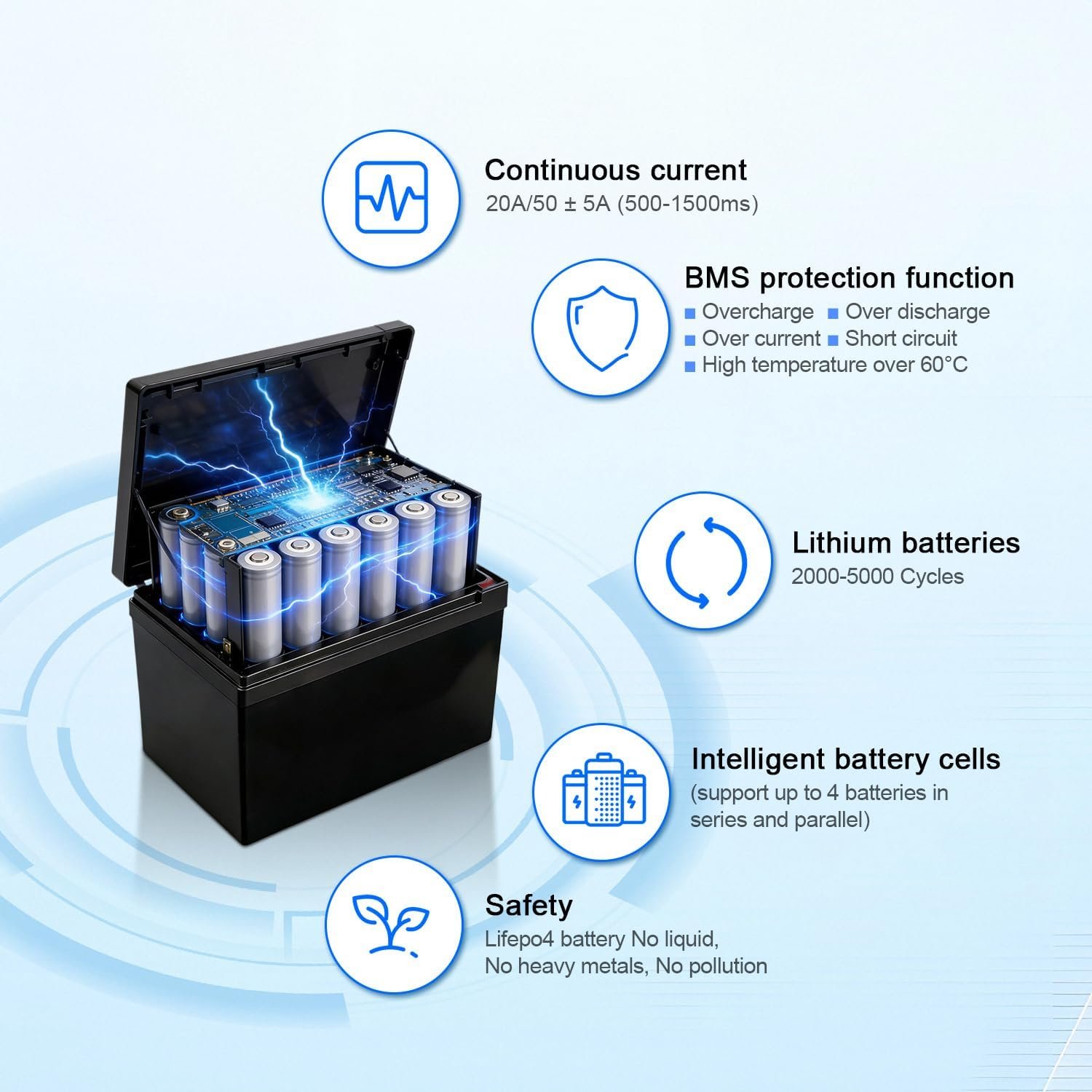 12V 15Ah LiFePO4 Battery Deep Cycle with Charger, 3000+ Cycle Rechargeable Phosphate Battery 256Wh for Solar, Fish Finder, Power Wheels, Lighting, Off-Grid Applications with 50A BMS - Image 6