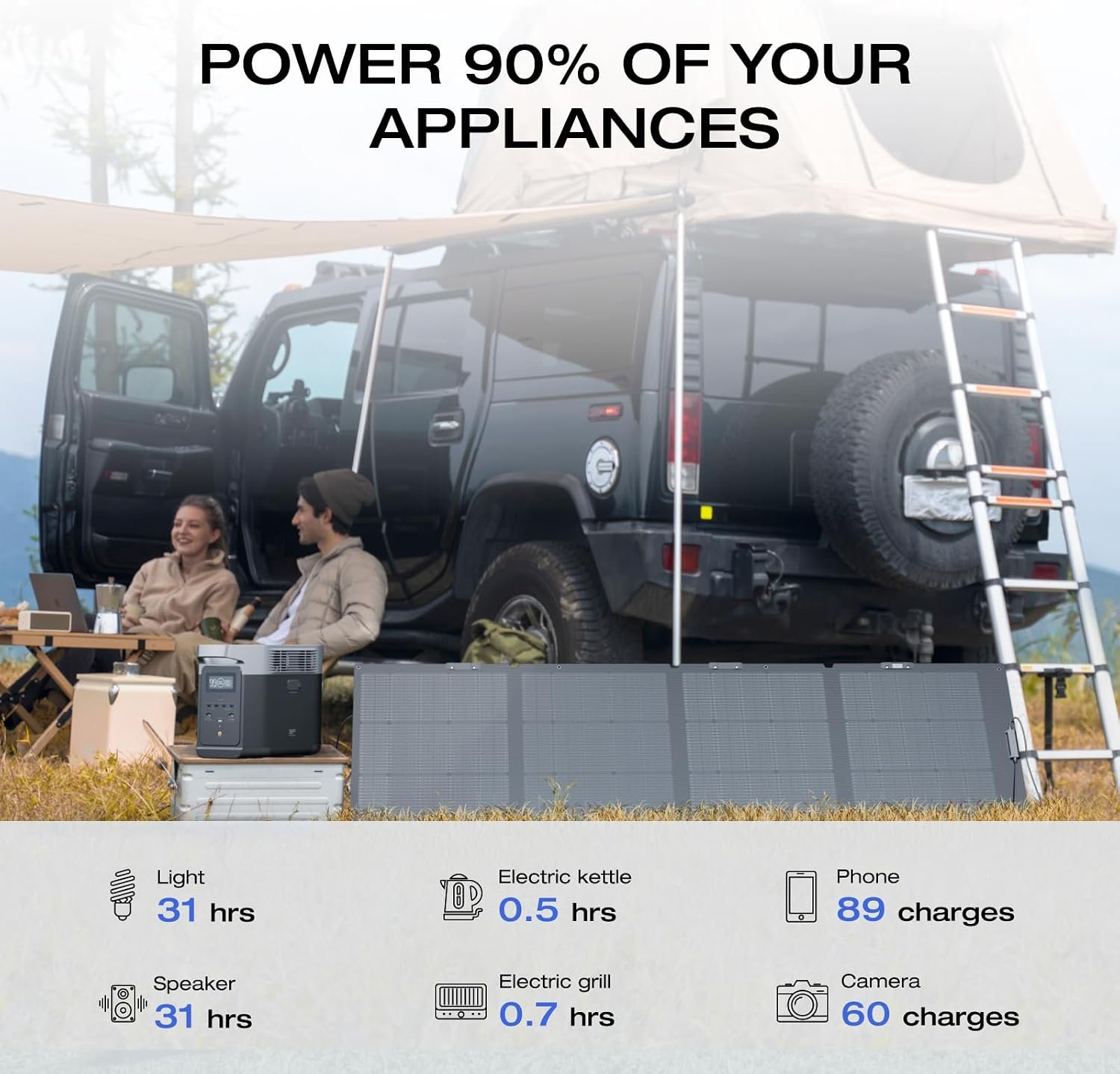 EF ECOFLOW Solar Generator Delta 2 with 220W Solar Panel, 1024Wh 1800W | LFP(LiFePO4) Battery, 1800W AC/100W USB-C Output, Fast Charging Portable Power Station for Home Backup Power, Camping & RVs - Image 3
