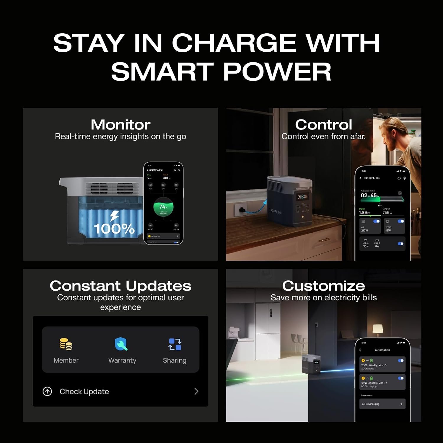 EF ECOFLOW Portable Power Station Delta 2, 1024Wh, 1800W, LiFePO4 Battery | 1800W AC/100W USB-C Output, Solar Generator(Solar Panel Optional) for Home Backup Power, Camping & RVs - Image 6