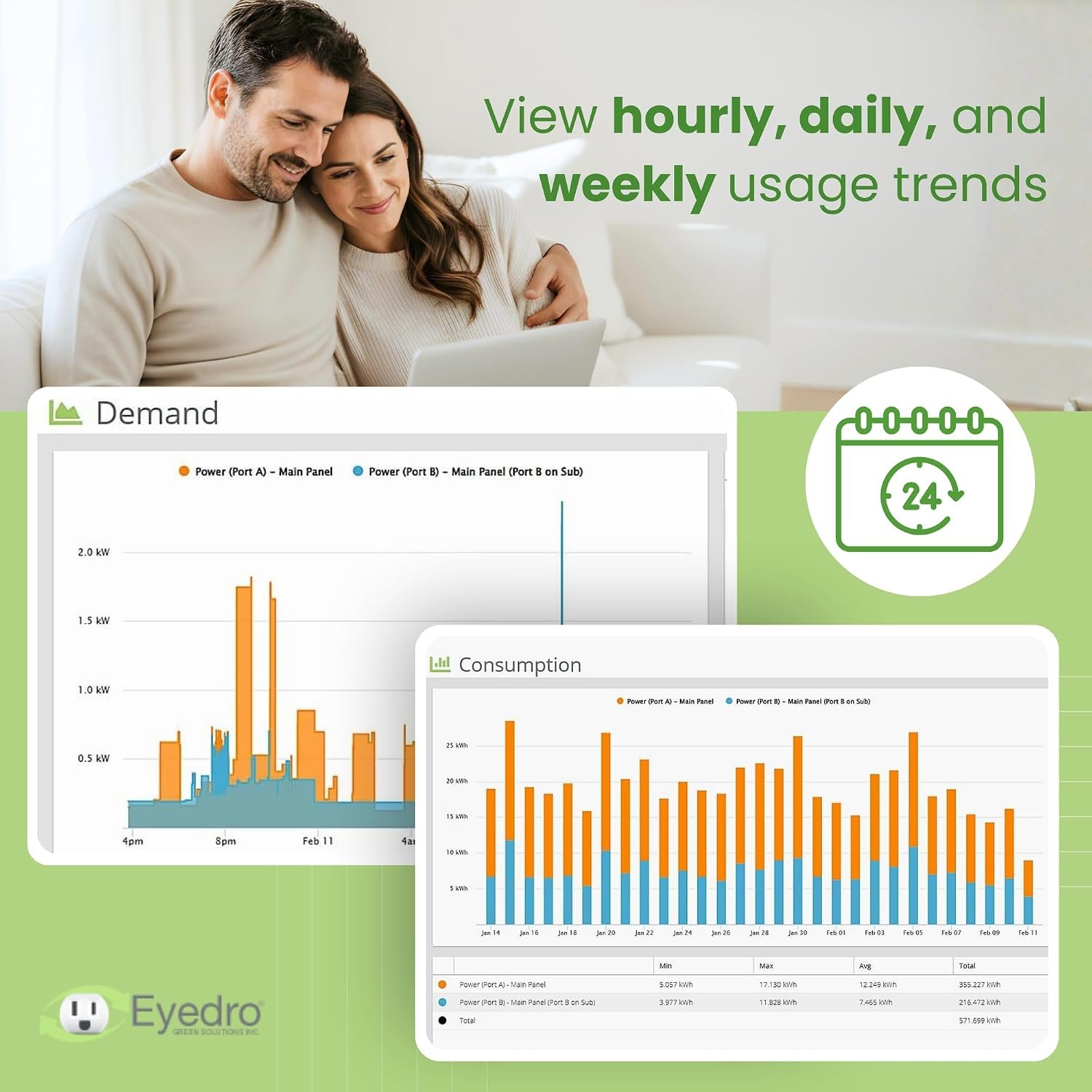 Smart Home Energy Monitor 200A 2.4GHz WiFi/Ethernet Net Metering | Real-Time Electricity Usage Meter, Whole House Power Consumption, Reports History, 2x200A Sensors, Made in North America - Image 2
