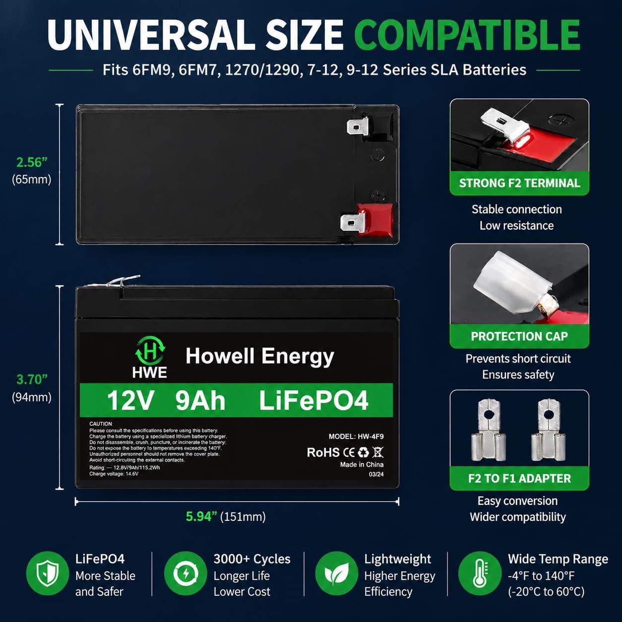 HWE 12V 9Ah Lithium Battery for Ride on Toys, Security System, UPS, EPS | 5000 Deep Cycle Rechargeable 12 Volt 9.0 amp Battery for SLA 1290 6fm9 6fm7, Gate Opener, Fish Finder, 15A BMS,F1 F2 Terminal - Image 2