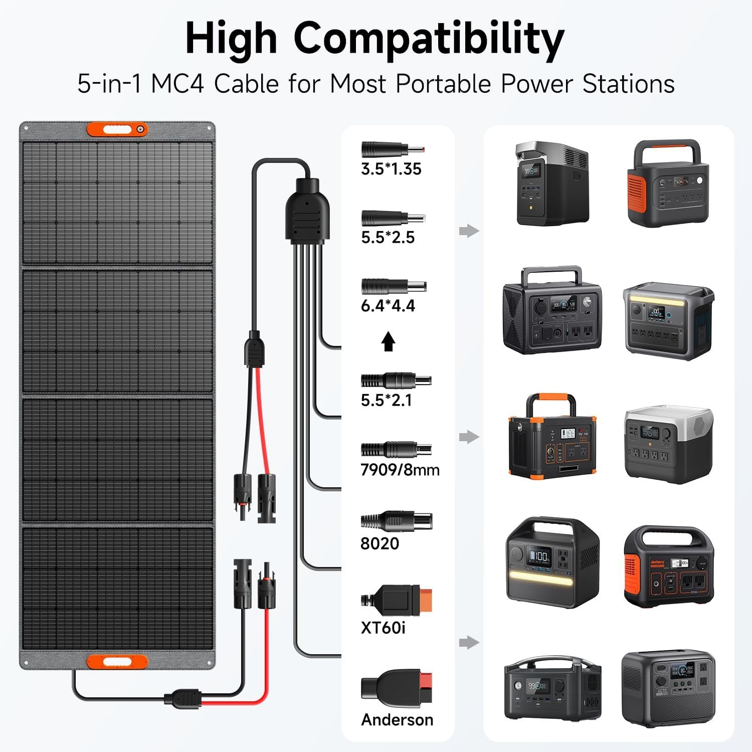 400W Portable Solar Panel for Power Station, 24% High Efficiency Lightweight ETFE Foldable Solar Panel Charger, MC4 Output, IP65 Waterproof, for Outdoor Camping, RV, Emergency Power Supply | 24% High Efficiency ETFE+ Solar Angle Guide 4 Kickstands for Outdoor Foldable Solar IP65 Waterproof MC4 Output - Image 7