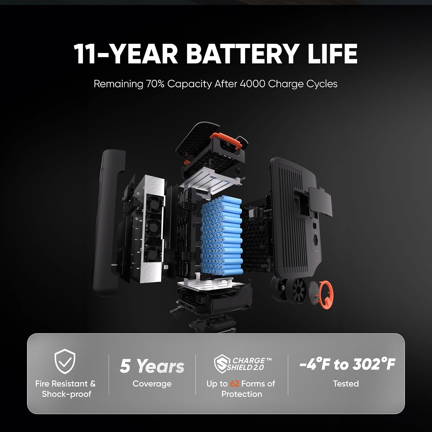Jackery Solar Generator 5000 Plus and 500W Panels, 5040Wh, 7200W Output | LiFePO4, 120V/240V Output, for Home Battery Backup, Power Outages - Image 5