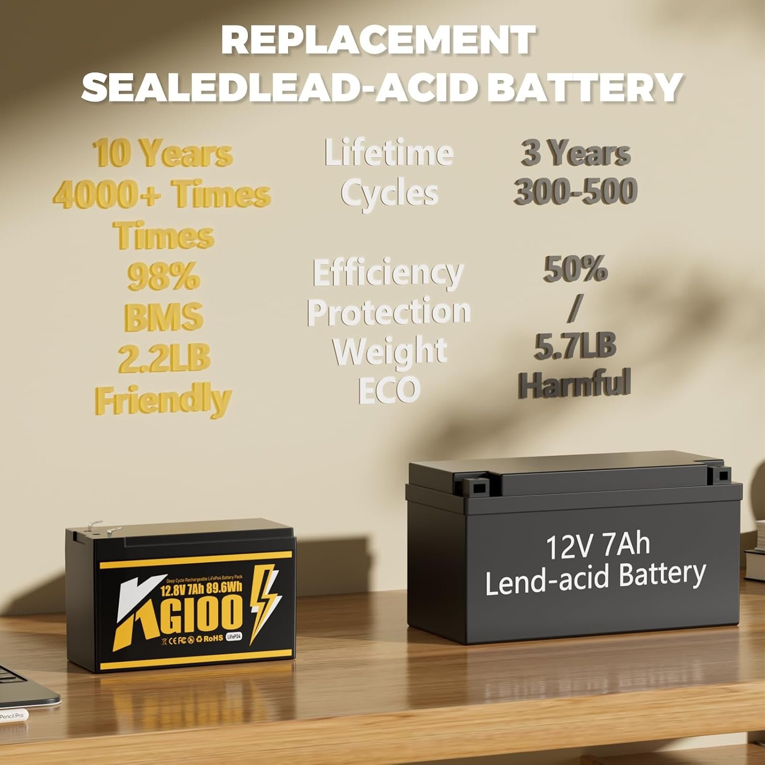 12V 7Ah Lithium LiFePO4 Deep Cycle Battery,4000+ Deep Cycles Lithium Iron Phosphate Rechargeable Battery for Power Wheels, Fish Finder,Solar Power,Lighting, Ride on Toys, Built-in BMS. - Image 4