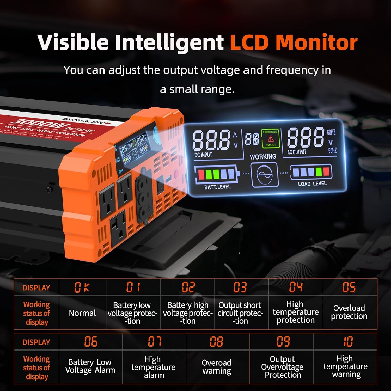 3000W Pure Sine Wave Inverter 12V DC to 120V AC, 6000W Peak | LCD Display, 23 ft Wired Remote, Dual AC and 20A Outlets, Hardwire Port, USB, Power Inverter for Solar, Off-Grid, RV, Truck - Image 4