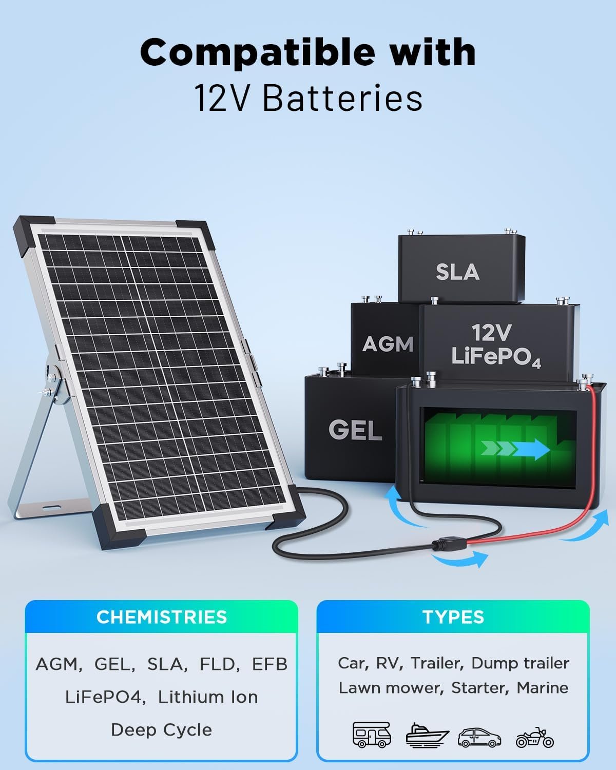 7.5W Solar Battery Maintainer & Trickle Charger, 12V Waterproof Panel with IP68 Smart Controller, Overcharge & Reverse Protection for Car, Automobile, Boat, RV, Motorcycle, Marine, Trailer - Image 5