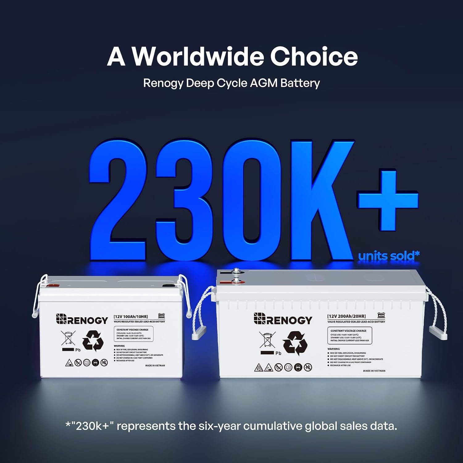 Renogy 12 Volt 200Ah Deep Cycle AGM Battery, Lead Acid Solar Battery - Image 2