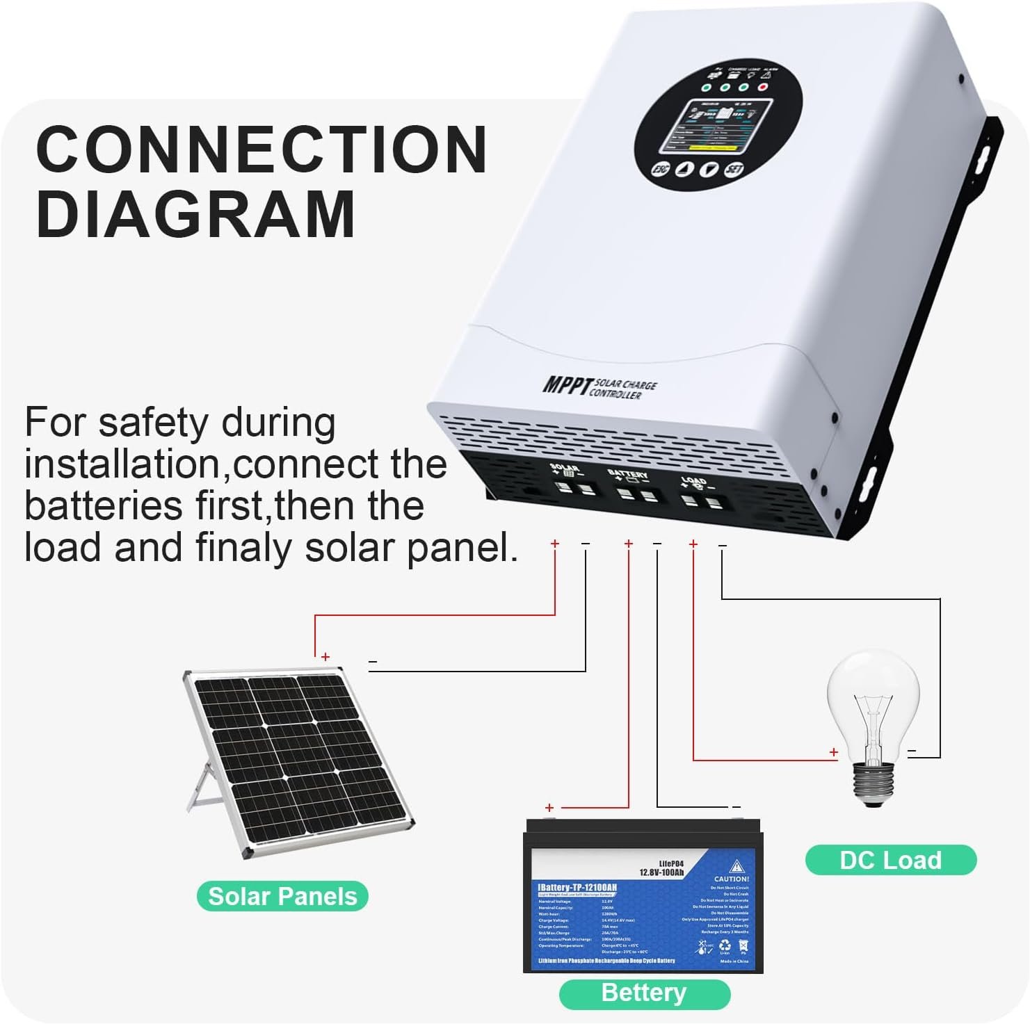 120A MPPT Solar Charge Controller, 12V 24V 36V 48V 60V 72V 84V 96V Battery System Auto , Solar Panel Charge Controller Regulator, LCD Display,Max Input PV 230V for FLD,LiFePO4,SLD,Gel,AGM - Image 7