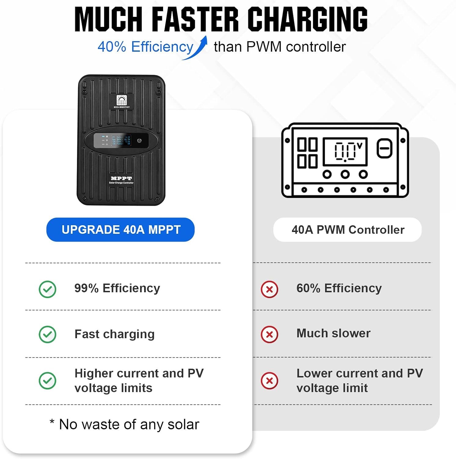 ECO-WORTHY 400 Watt 12 Volt Premium Solar Panel Kit :4pcs 100W Solar Panel+ 40A MPPT Charge Controller+ Bluetooth Module+ Mounting Z Brackets, 400W 12V Solar Power Off Grid System for Home, RV, Boat. | 4pcs 100W N-Type Solar Panel+ 40A MPPT Charge Controller+ Bluetooth Module+ Mounting Z Brackets, for RV, Camper, Vehicle - Image 5