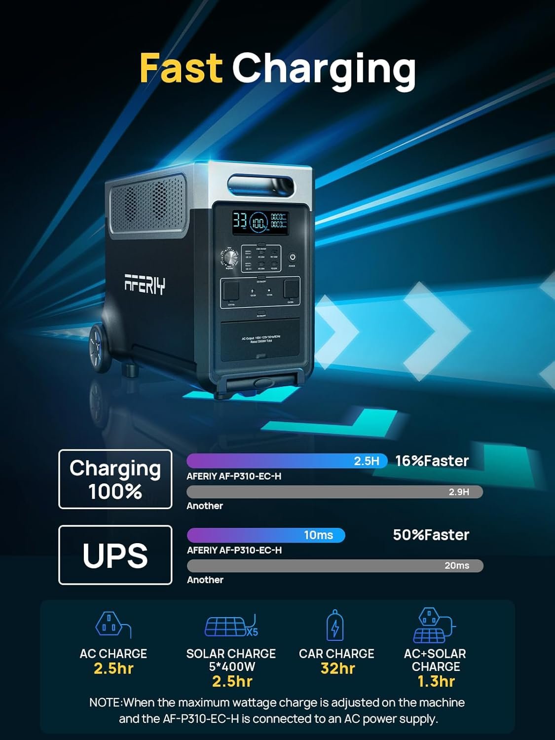 AFERIY 3840Wh Portable Power Station,Expandable Solar Generator to 11520Wh | 3600W(Peak 7200W),LiFePO4 Battery,120V AC Outlets x 5,2.5H Fast Charge for Home,Outdoor Camping,Power Outage,RV,Emergencies - Image 4