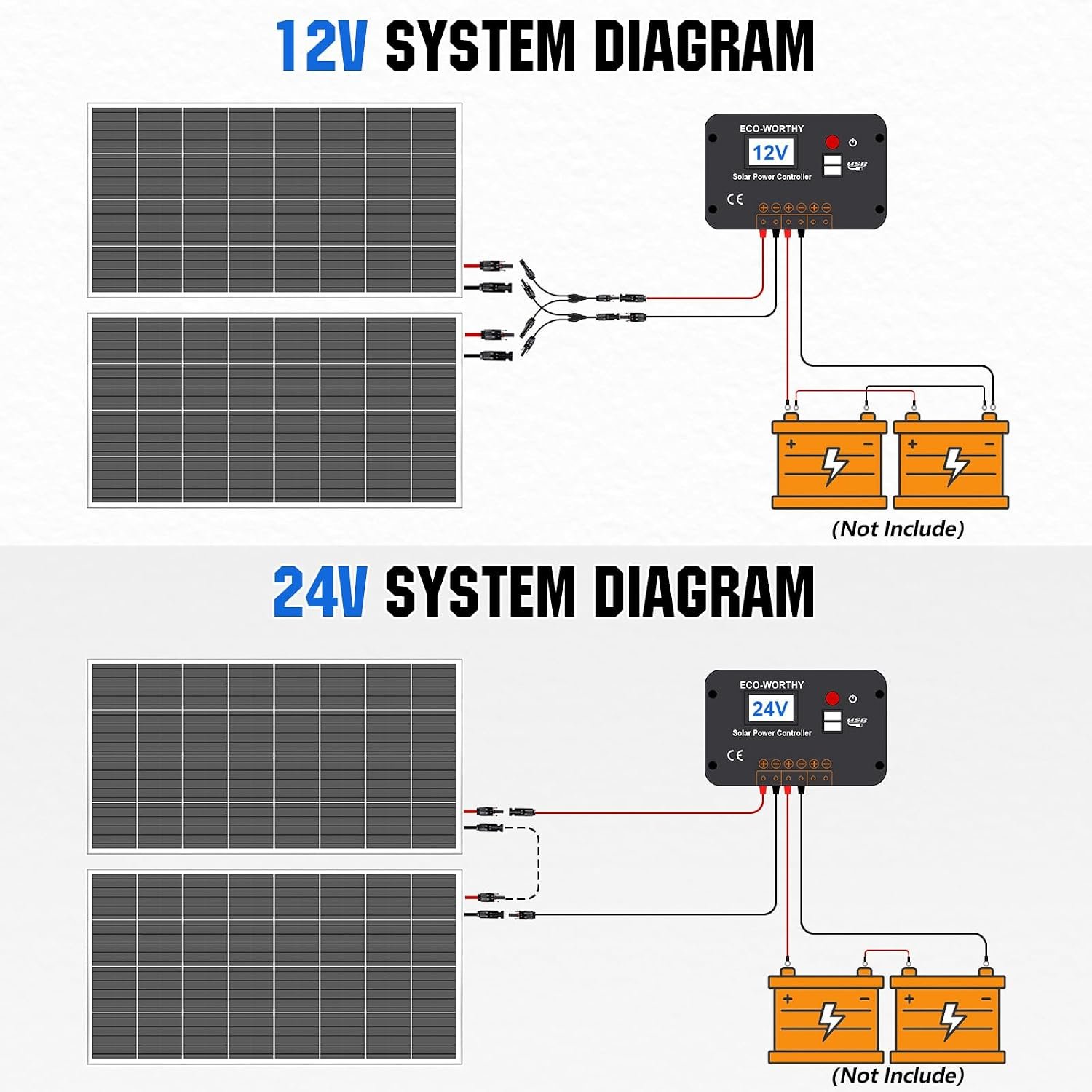ECO-WORTHY 200 Watts 12 Volt/24 Volt Solar Panel Kit with High Efficiency Monocrystalline Solar Panel and 30A PWM Charge Controller for RV, Camper, Vehicle, Caravan and Other Off Grid Applications | 2pcs 100W N-Type 25% High Efficiency Solar Panel+30A PWM Charge Controller for RV, Camper, Vehicle, Off Grid Applications - Image 5