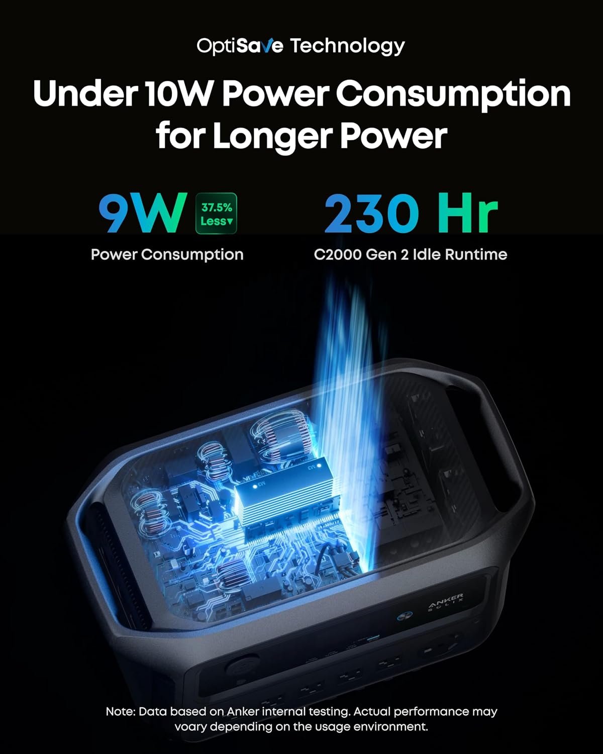 Anker SOLIX C2000 Gen 2 Portable Power Station, 2,048Wh, 2,400W, Camping | 2,048Wh LiFePO4 Battery, Full Charge in 58 Min, 2,400W (Peak 4,000W) Solar Generator for USP, Outdoor and Emergency Use - Image 3