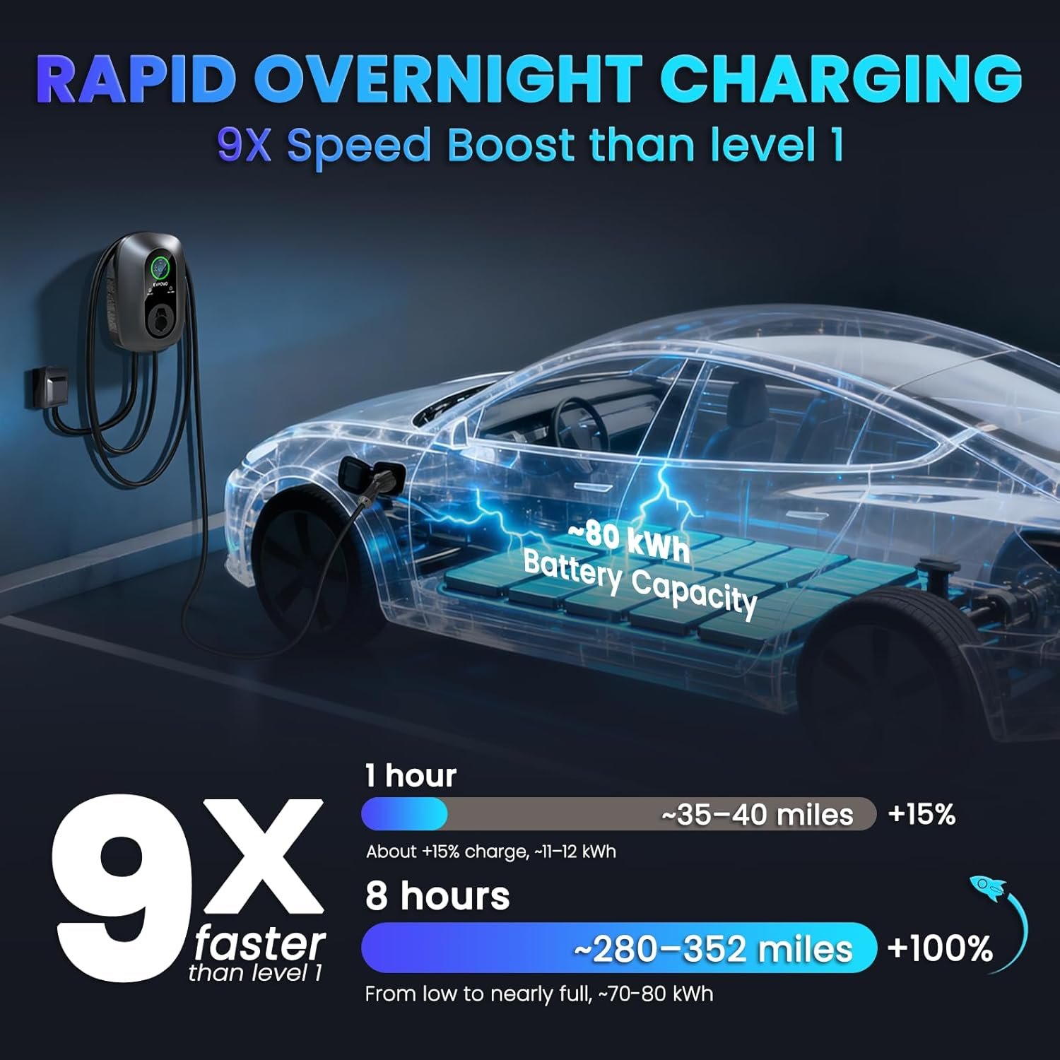 Hardwired Level 2 EV Charger 48 Amp J1772, 240V 11.5kW, 25 ft Cable | EV Charger Level 2, Home Electric Vehicle Charging Station, WiFi Smart App, Adjustable 16-48A, ETL Listed, IP66 Weatherproof - Image 3