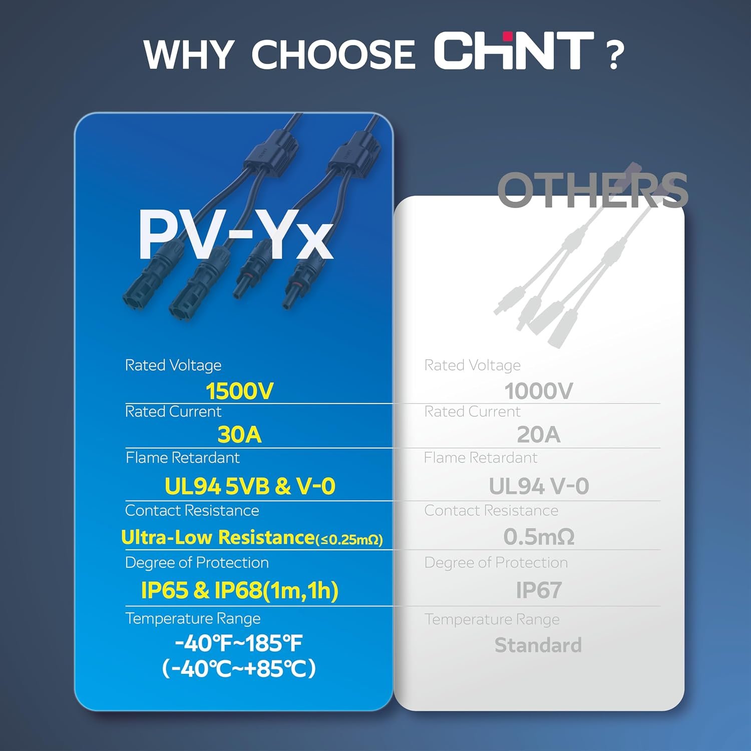CHINT Solar Y Branch Connector Kit, 10AWG to Dual 12AWG PV Wire, 1500V 30A, UL & TÜV Certified Connectors and Cables, 1 Pair Y-Splitter with 3 Pairs Connectors & 5 Pairs Dust Caps & Spanners - Image 3