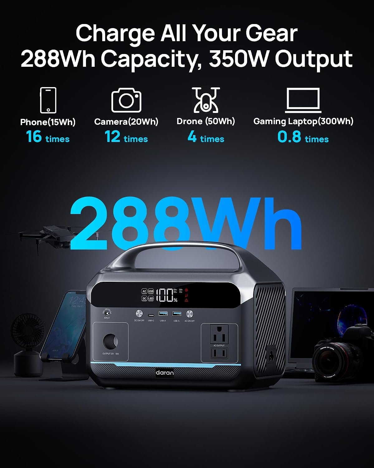 Daran Portable Power Station with 40W Solar Panel Included, 288Wh LiFePO4 Battery, 350W (600W Peak), 7-Port Design, 2.1Hrs Fast Charing Solar Generators for Home, Outdoor Camping - Image 2