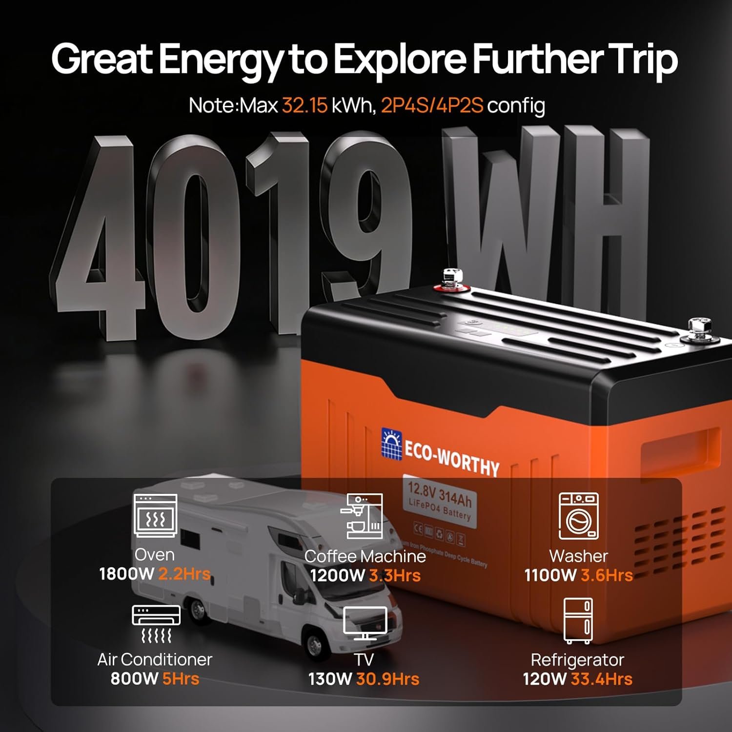 ECO-WORTHY 12V 314AH LiFePO4 Lithium Battery Bluetooth with SOC LEDs, Low Temp Protection, 4019WH, 200A BMS Up to 15000 Deep Cycle for Off-Grid, RV, Solar Power System, HomeBackup - Image 9
