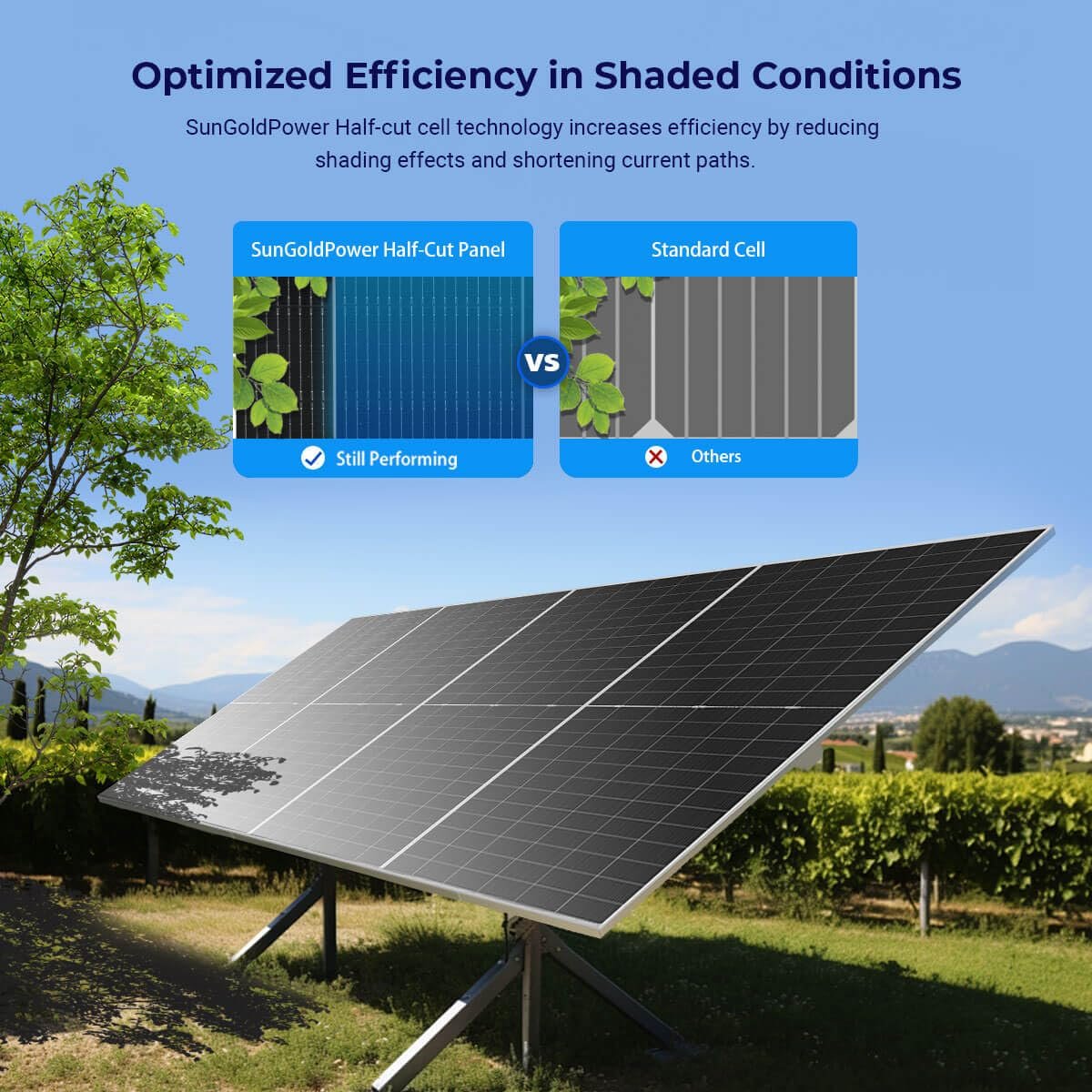 SUNGOLDPOWER 590W Bifacial Solar Panel 6PCS,N-Type 16BB,High Efficiecy Up to 30% Extra Power,Vmp 44.4V/PCS,for 24V/48Vdc Home Backup,Energy Storage,On Grid/Off-Grid System UL61730 (6 * 590W Bifacial) - Image 4