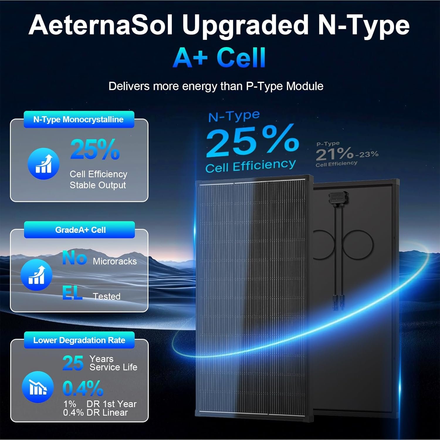 400W Solar Panel, 2pcs 200 watt Solar Panels 18V 18BB N-Type | Monocrystalline Solar Module, IP68 Waterproof 25% High-Efficiency Solar Panels for Off Grid RV Boat Trailer Camper Farm Home - Image 2