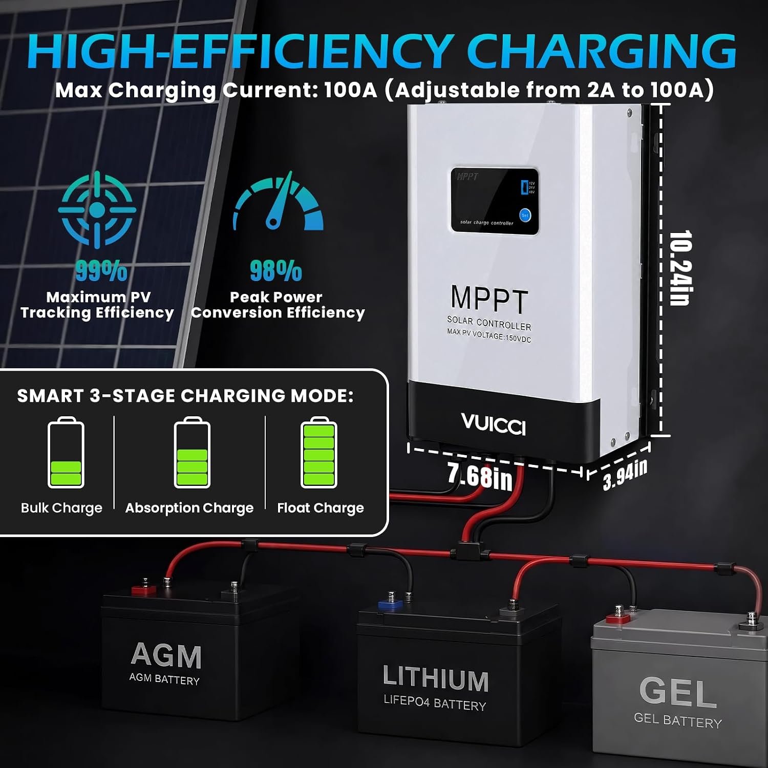 100A MPPT Solar Charge Controller 12V/24V/48V, Solar Panel Charge Controller with 145V Max PV Input, LCD Display for Lithium, AGM, Gel & Lead Acid Batteries, RV, Boat, Off Grid - Image 7