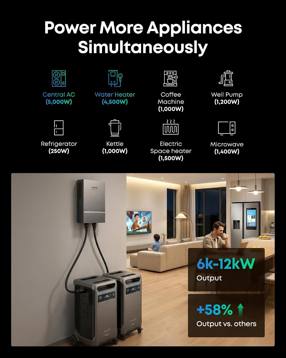 Anker SOLIX F3800 Plus Portable Power Station and Home Power Panel, 3,840Wh | Instant Backup, 3,840Wh LiFePO4 Battery, 6,000W AC Output, 120V / 240V Dual-Voltage, Solar Generator for Home and Emergencies - Image 3