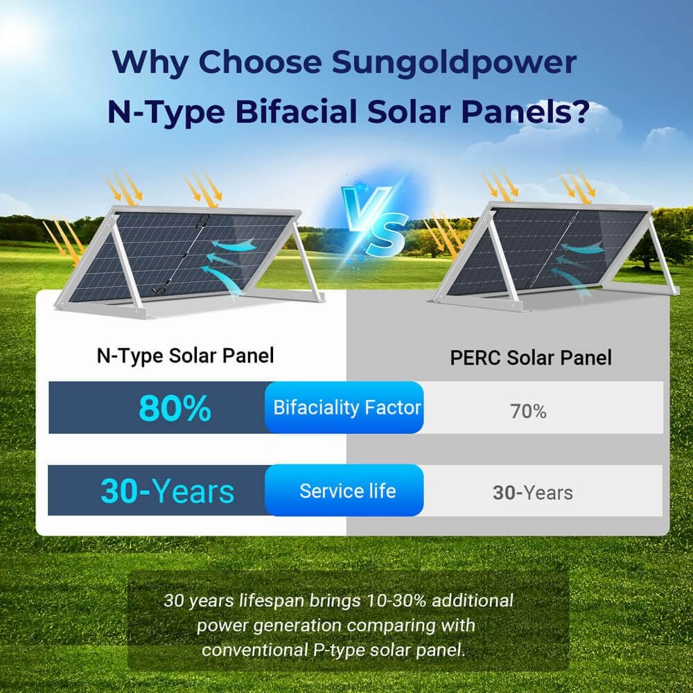 SUNGOLDPOWER 590W Bifacial Solar Panel 6PCS,N-Type 16BB,High Efficiecy Up to 30% Extra Power,Vmp 44.4V/PCS,for 24V/48Vdc Home Backup,Energy Storage,On Grid/Off-Grid System UL61730 (6 * 590W Bifacial) - Image 3