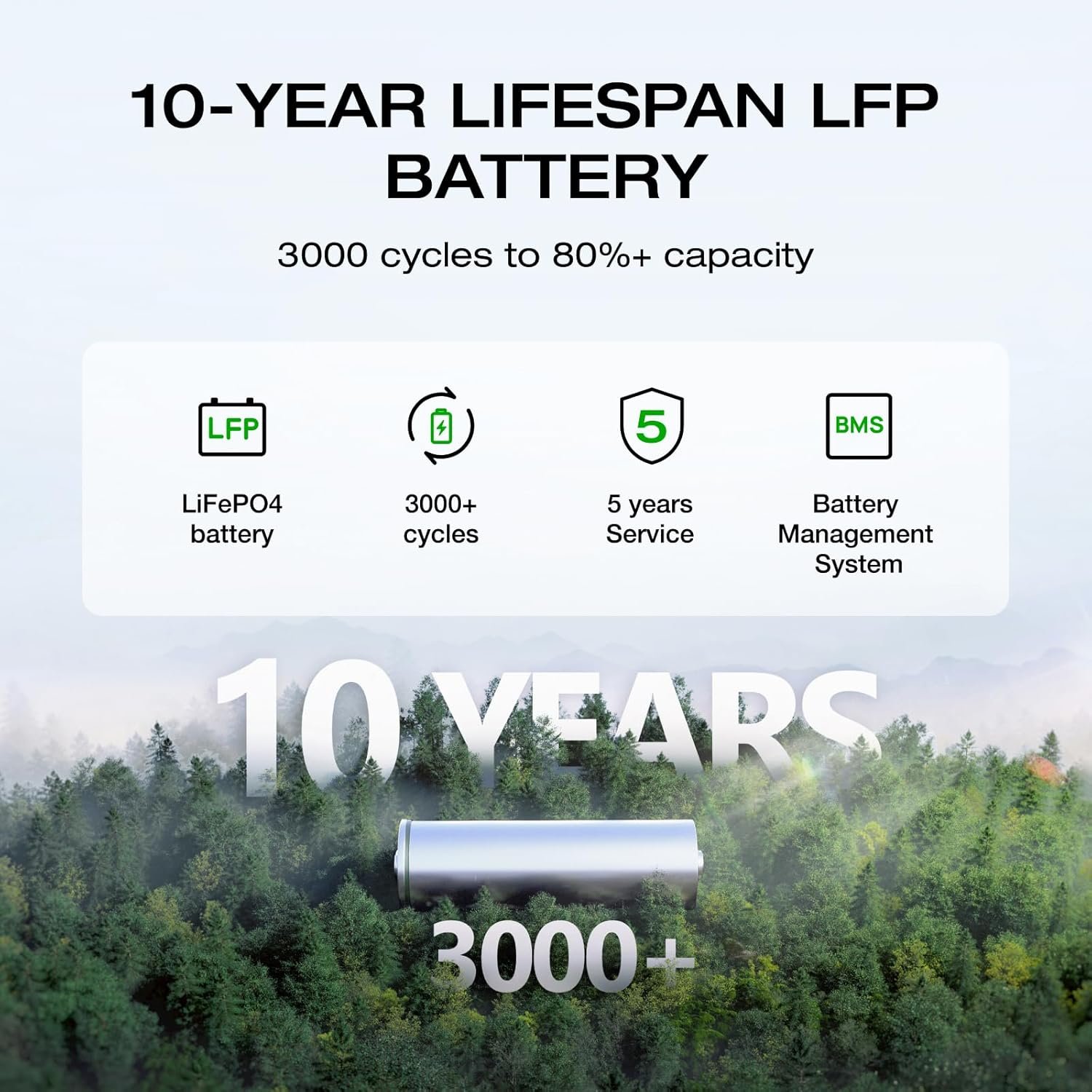 EF ECOFLOW Portable Power Station Delta 2, 1024Wh, 1800W, LiFePO4 Battery | 1800W AC/100W USB-C Output, Solar Generator(Solar Panel Optional) for Home Backup Power, Camping & RVs - Image 7