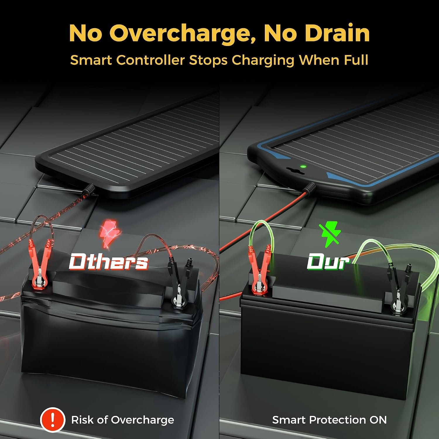 12V Solar Battery Charger Trickle Maintainer Kit for Car | Prevents Overcharging with Smart Controller | Waterproof Portable Solar Panel Kit | Fits 12V Batteries for Boats, RVs & More - Image 2