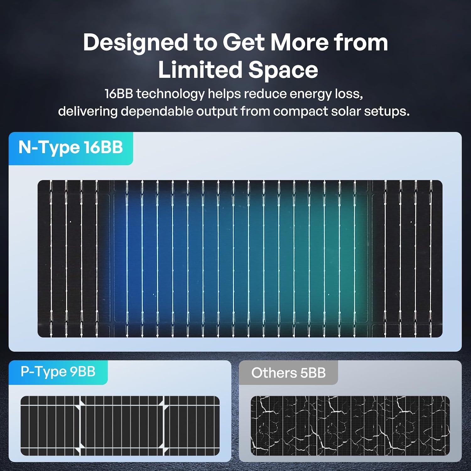Renogy Bifacial Solar Panel 800W N-Type 16BB, 25% High-Efficiency | 2PCS 400 Watt Solar Panels, Double-Side Design PV Module for Home Rooftop Farm Shed Camper Marine Off-Grid - Image 7