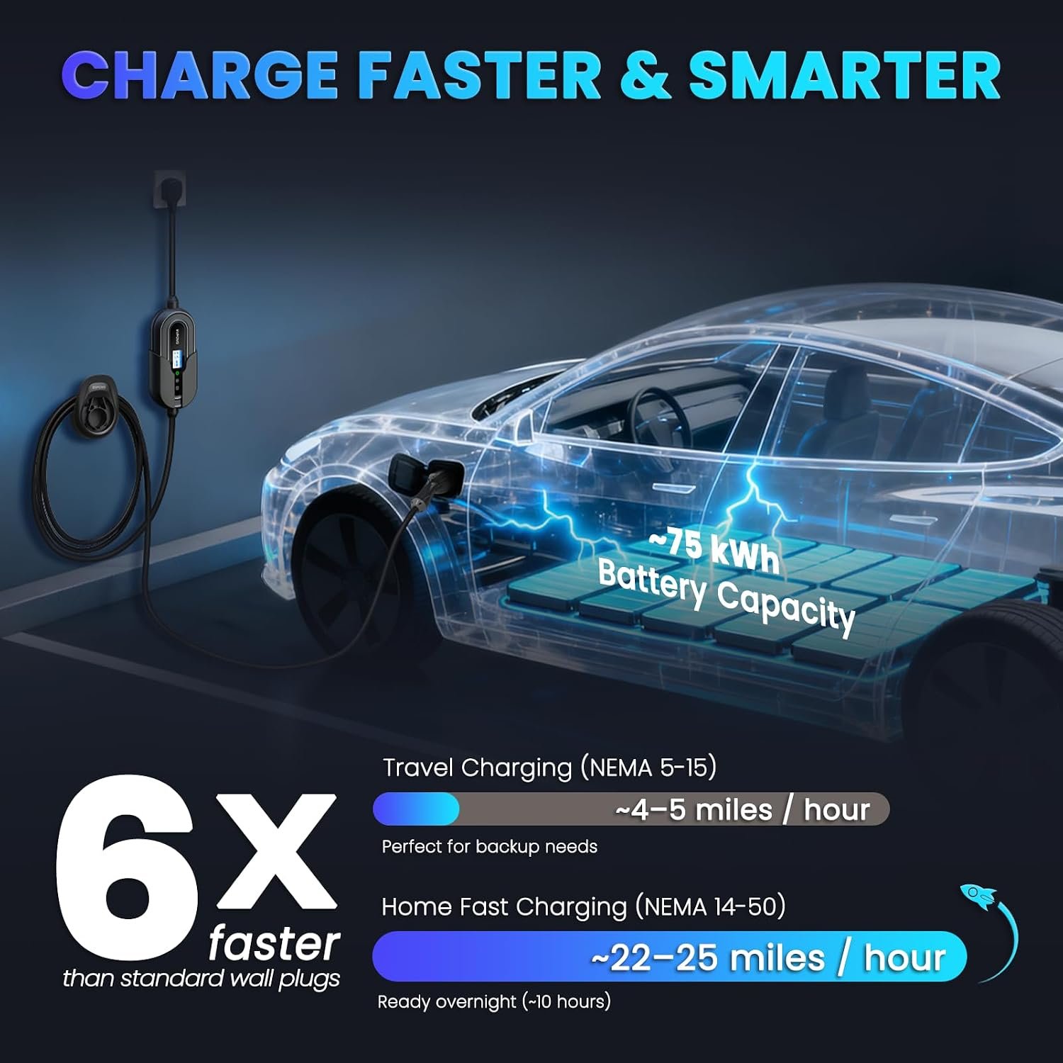 Level 2 EV Charger 32 Amp Portable J1772 NEMA 14-50 7.6kW 25ft Cable | Portable Electric Car Charger, Home EV Charger Level 2, WiFi App, Adjustable 16/20/24/32A, ETL Listed, IP66 Weatherproof - Image 3