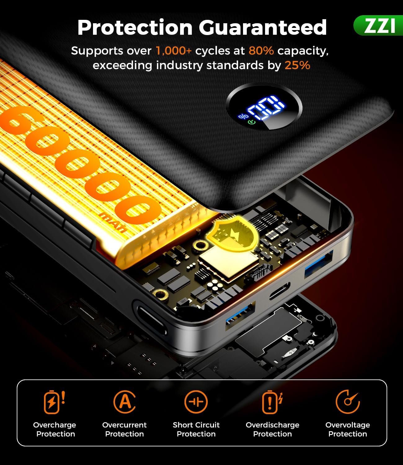ZZI Portable Charger Power Bank 60000mAh, 22.5W PD Fast-Charge Battery Pack | Charge 5 Devices, 3-Ports & 3 in 1 Cable, 60% in 30min, 10 times for iPhone, Fit All Cell Phone/Tablets,Camping/Travel/Outage - Image 8