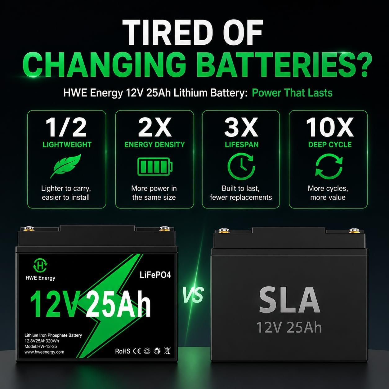 12V 25Ah LiFePO4 Rechargeable Battery for Fish Finder, Ride-on Toys, UPS | Voltage Display, 20A BMS, 5000+ Deep Cycle 12 volt Lithium Battery Replacement for 6FM20, Solar, Alarm System, RVs Backup - Image 3
