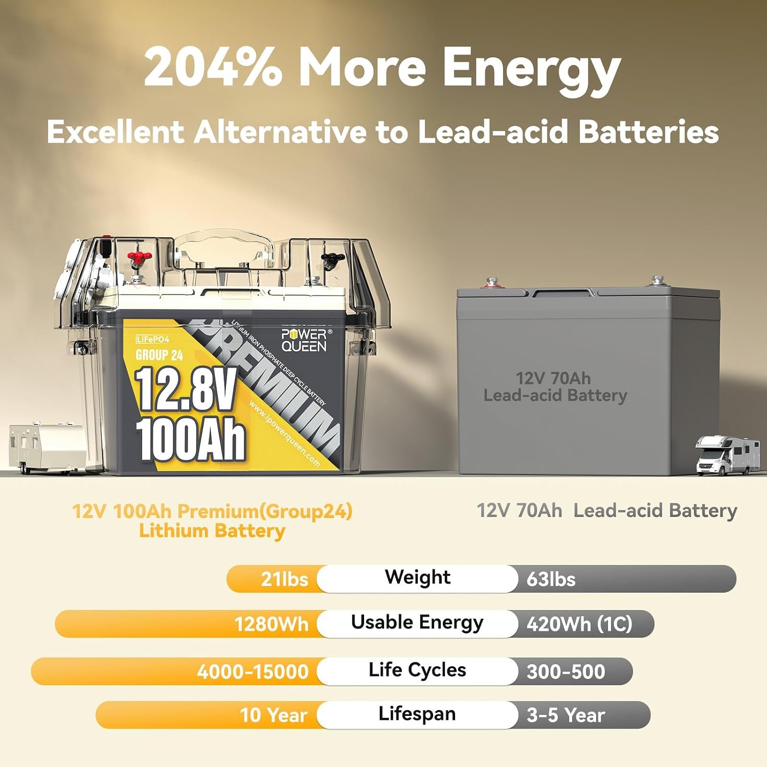 Power Queen 12V 100Ah LiFePO4 Battery, Group 24 Lithium Battery, 15000+ Deep Cycles RV Battery with BMS Protection for Travel Trailer, Motorhome, Trolling Motor, Solar - Image 3