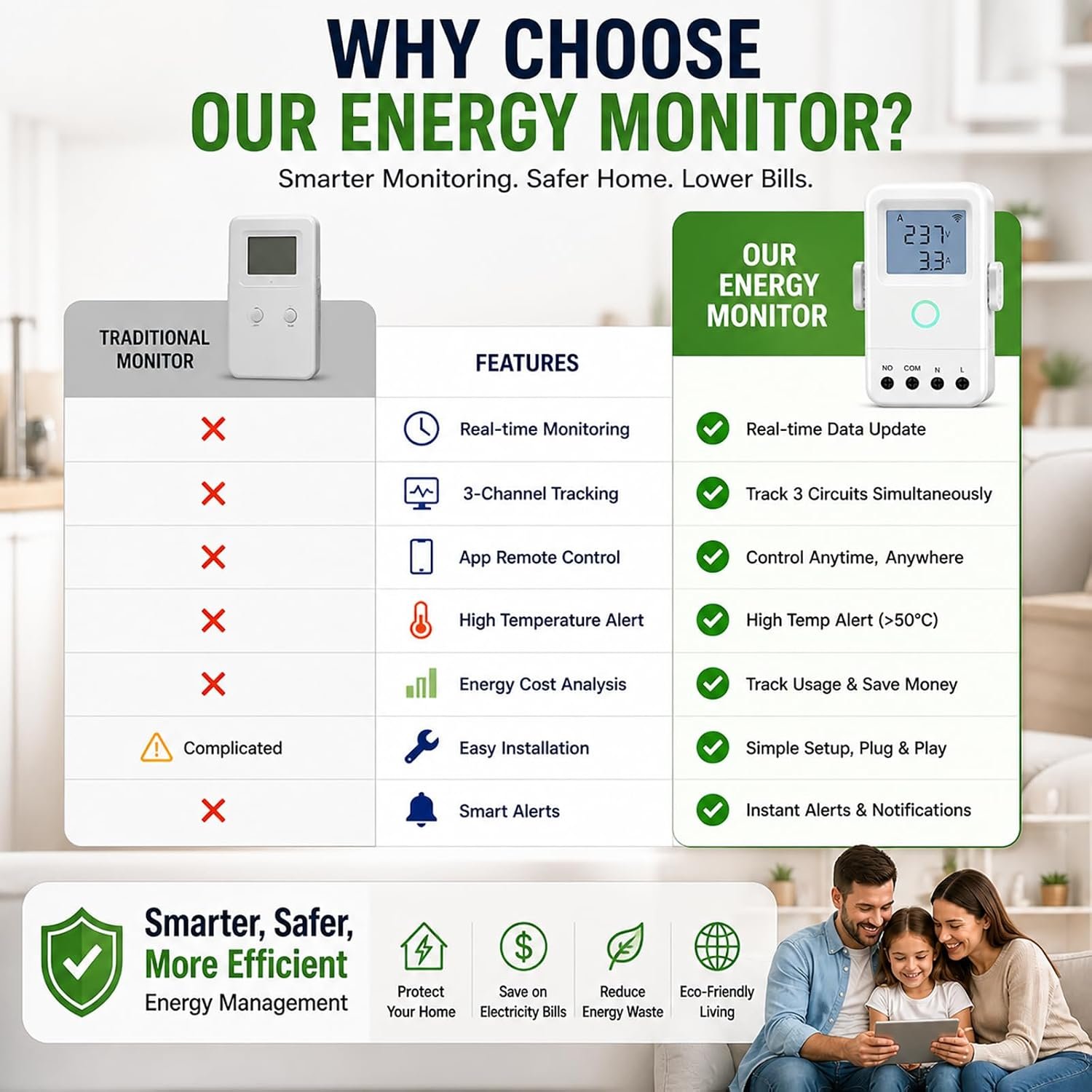 WiFi Home Energy Monitor with 3 80A CT Clamps, Circuit-Level Monitoring, Real-Time Electricity Usage Monitor, Smart Life/Tuya App, Voltage Current Power Tracking for Home, Solar, HVAC, Water Heater - Image 5