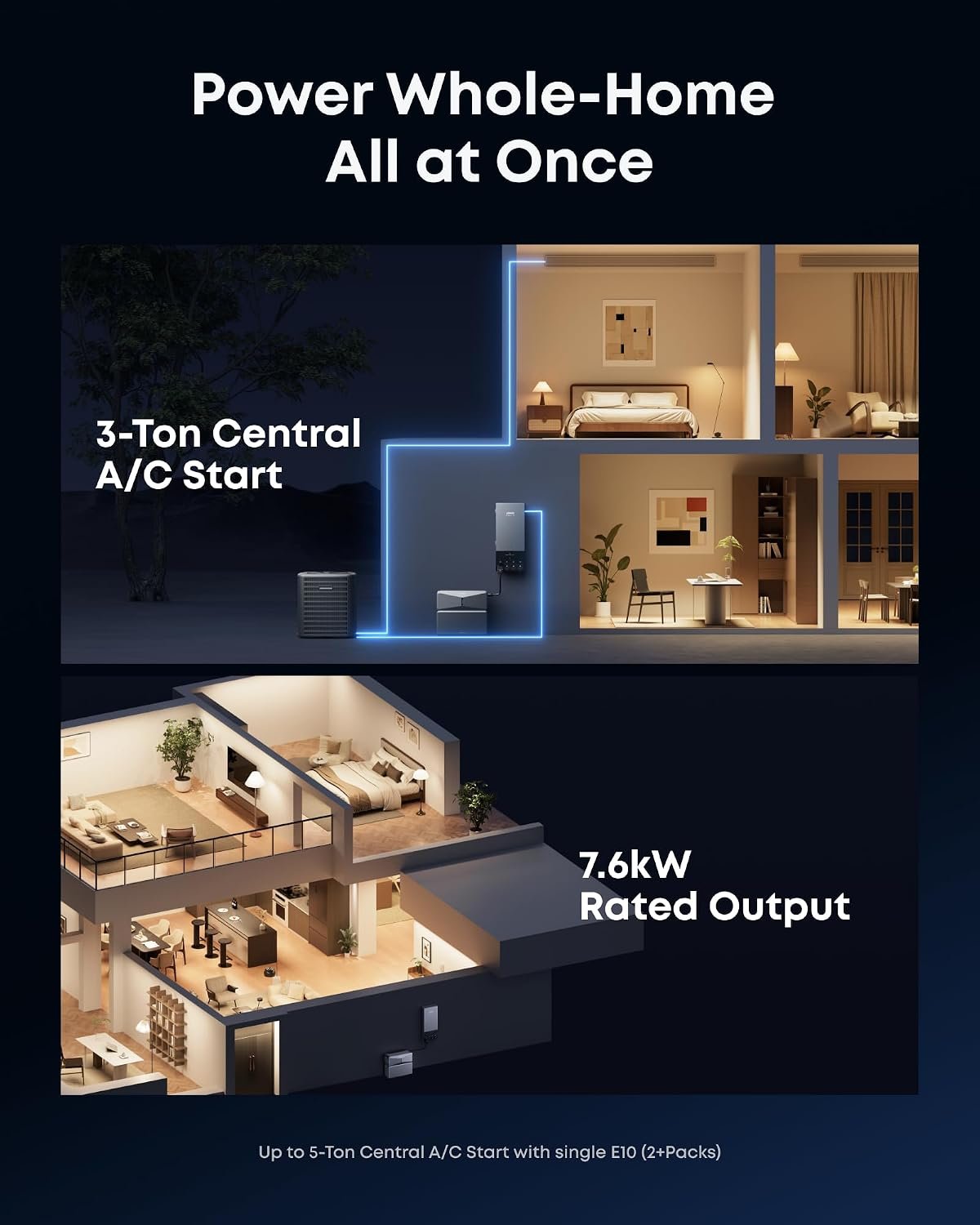 Anker SOLIX E10, Power Dock, 6kWh, 7.6kW Output, 9kW Solar | Auto Backup, ≤200A whole-home, ≤20ms seamless switchover, NEMA 4 & 3R rated, Up to 12-Month 0% APR - Image 3