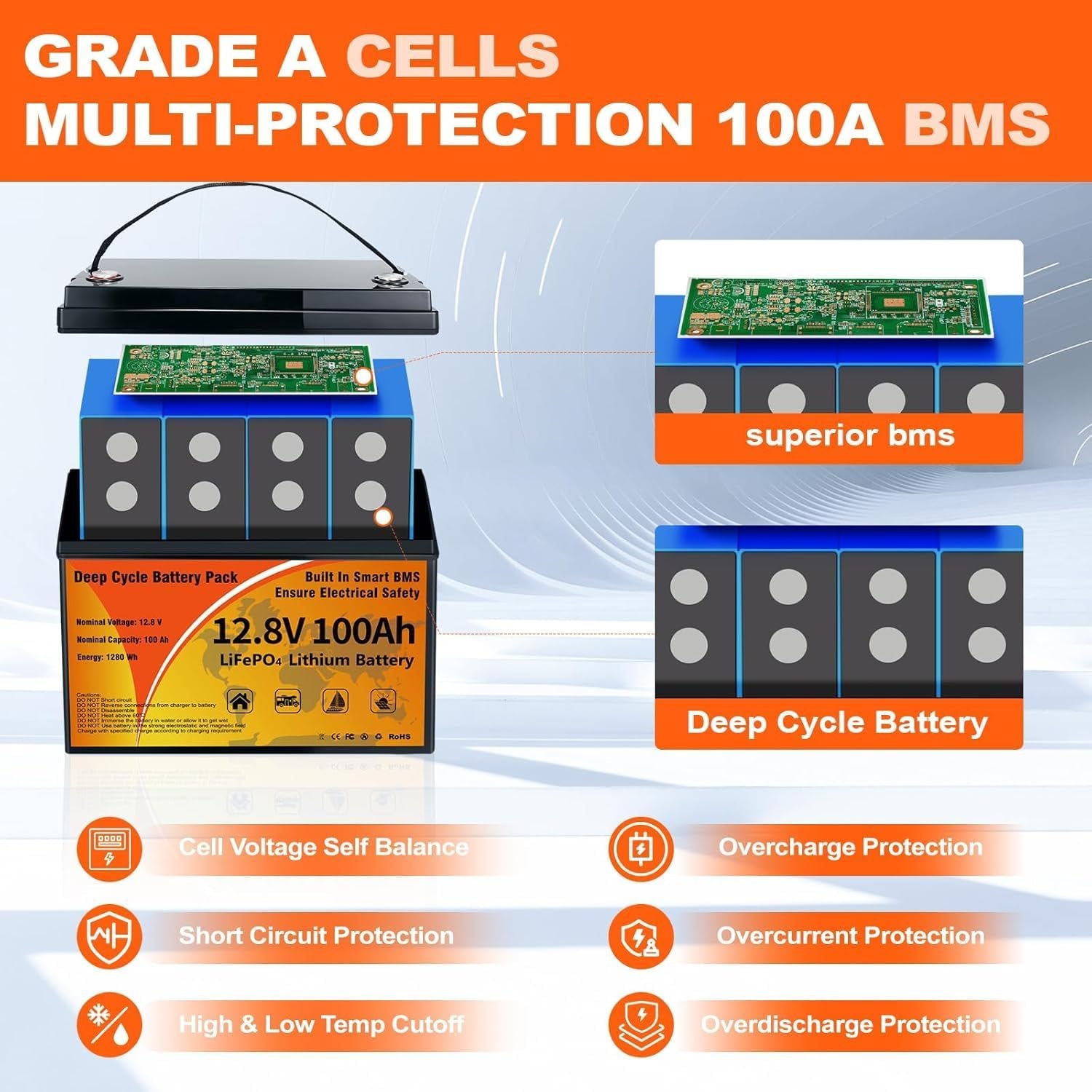 12V 100Ah LiFePO4 Battery, 1280Wh Lithium Battery Group 31 Smart 100A BMS, 15000+ Deep Cycles 10-Year Lifespan Low Temp Protection Lightweight Max 4P4S 1280Wh for Trolling Motor, RVs, Marine, Off-Grid - Image 2