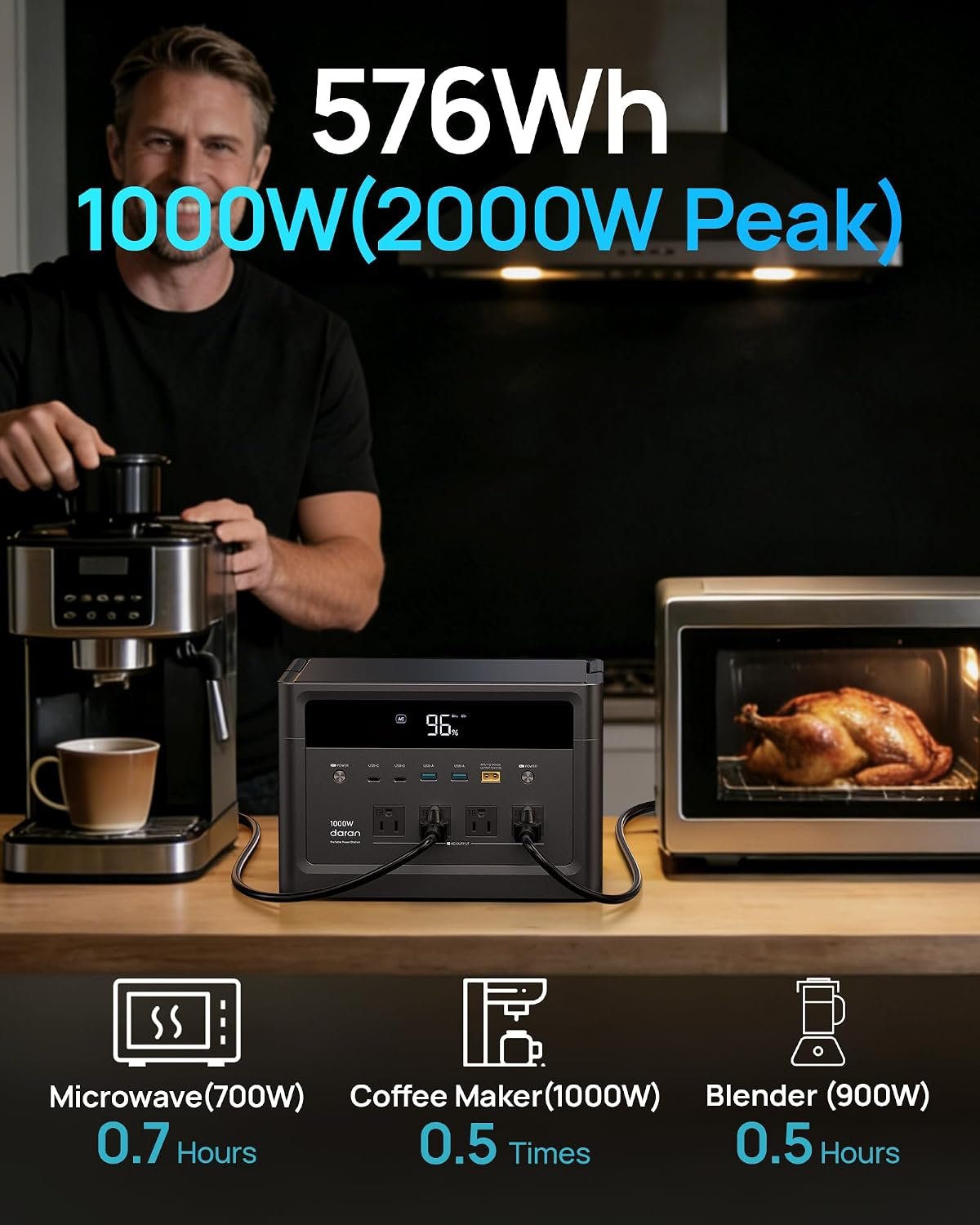 Portable Power Station 2000W Peak, 576Wh LiFePO4 Battery Solar Generator, 1.8H Fast Charging, Emergency Backup for Home Use, RV Camping, Road Trip (Solar Panel Optional) - Image 2