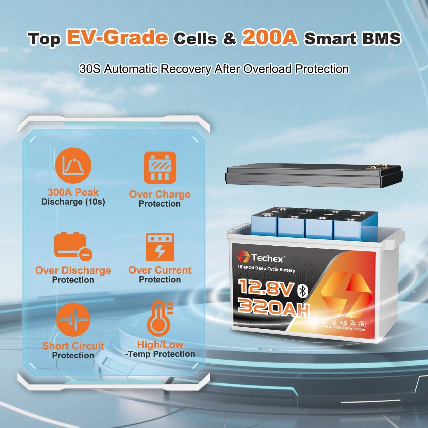 12V 320Ah LiFePO4 Battery, 200A BMS with Bluetooth, 6000+ Deep Cycle, Low Temp Cut Off, Mini 12V Lithium Battery Max 2.56kW for RV, Camping, Off Grid, Solar, Trolling Motor - Image 2