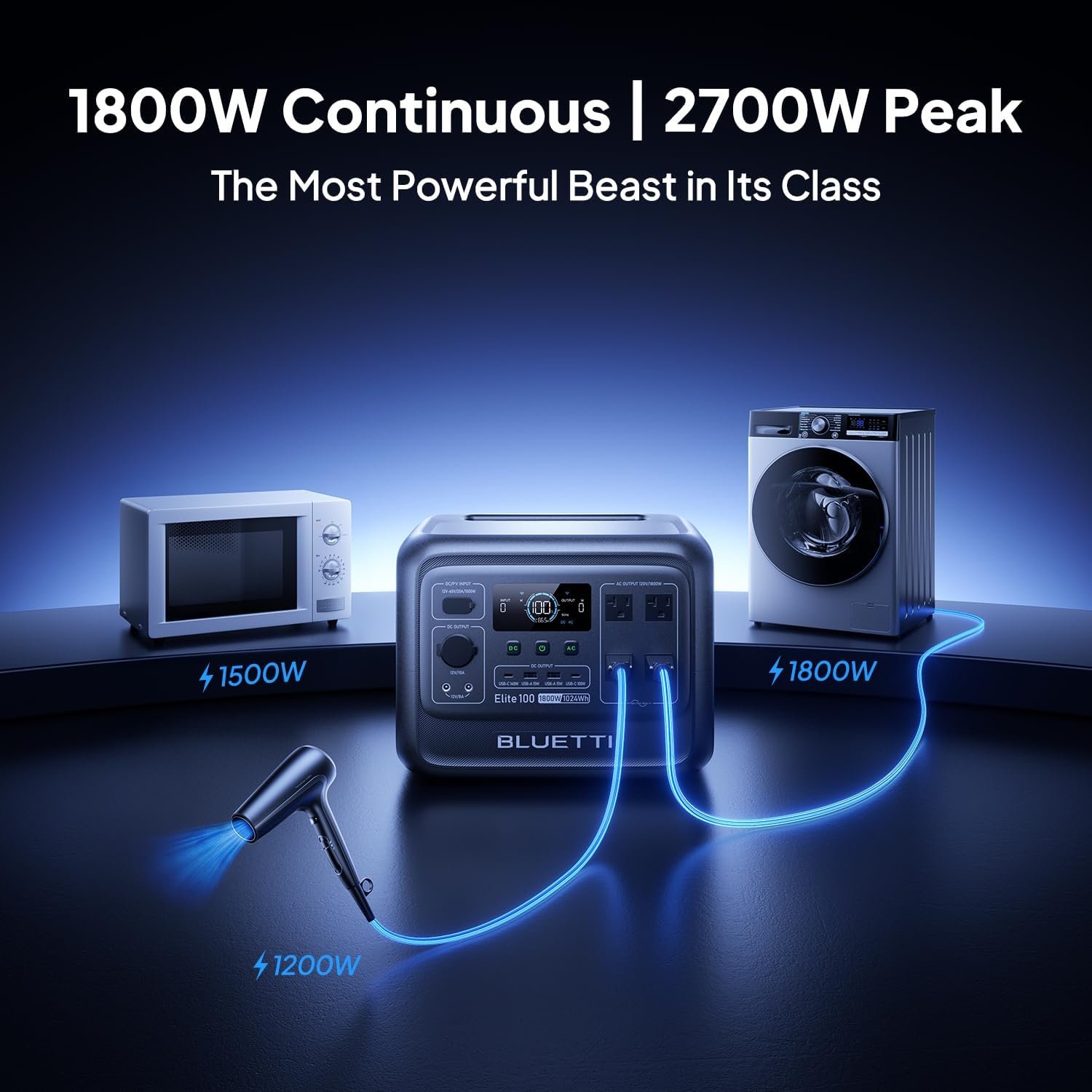 BLUETTI Elite 100 V2 Portable Power Station for Camping 1024Wh 1800W | 3600W Surge, 35% Smaller, 70 Min Fast Charging, 10ms UPS, LiFePO4 Battery Solar Generator for Home Backup, Emergency, Outdoor - Image 3