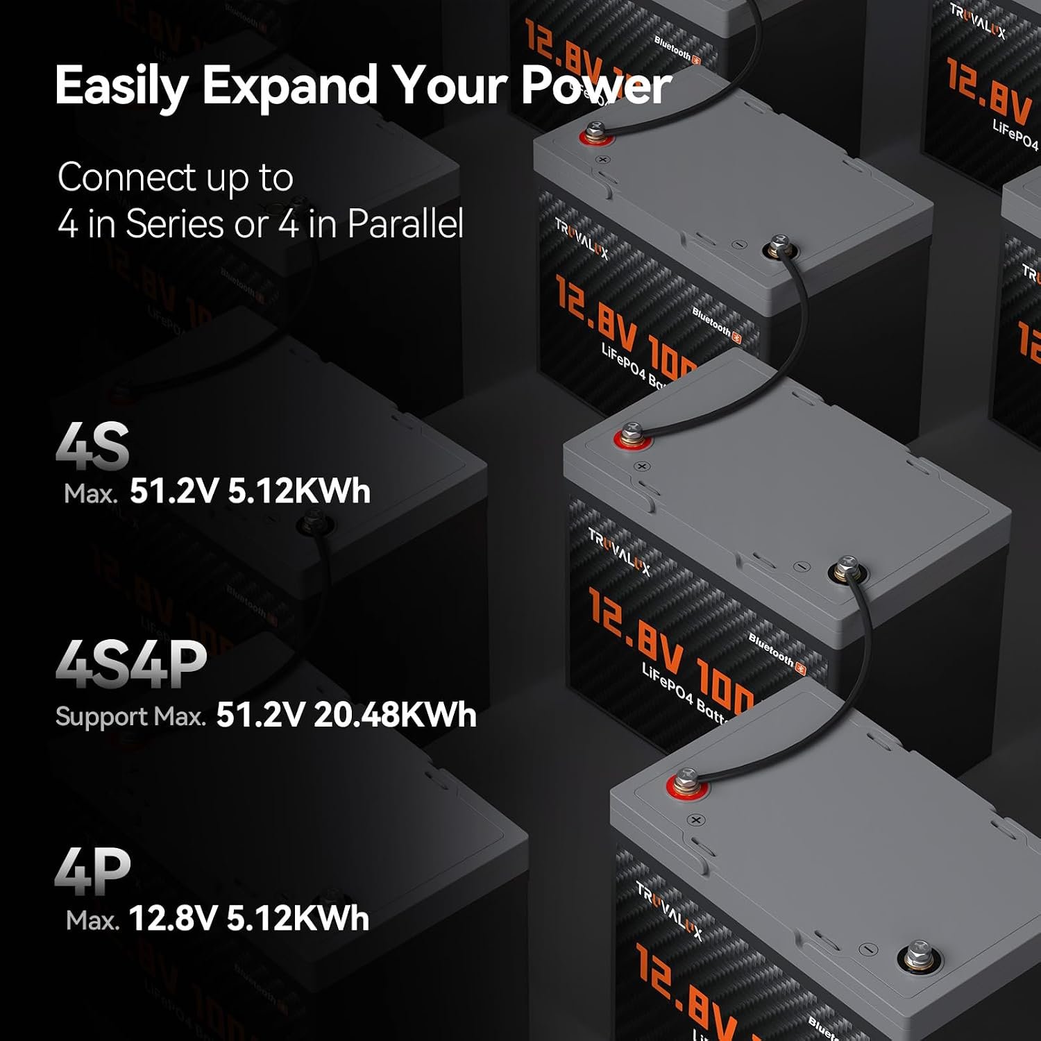 12V 100Ah LiFePO4 Lithium Battery with Bluetooth, Group 24 | 100A BMS, 1280Wh Capacity, 5000+ Deep Cycles & Low Temp Cut-Off. Ideal for Trolling Motor, RV, Marine, Solar & Off-Grid Power - Image 6