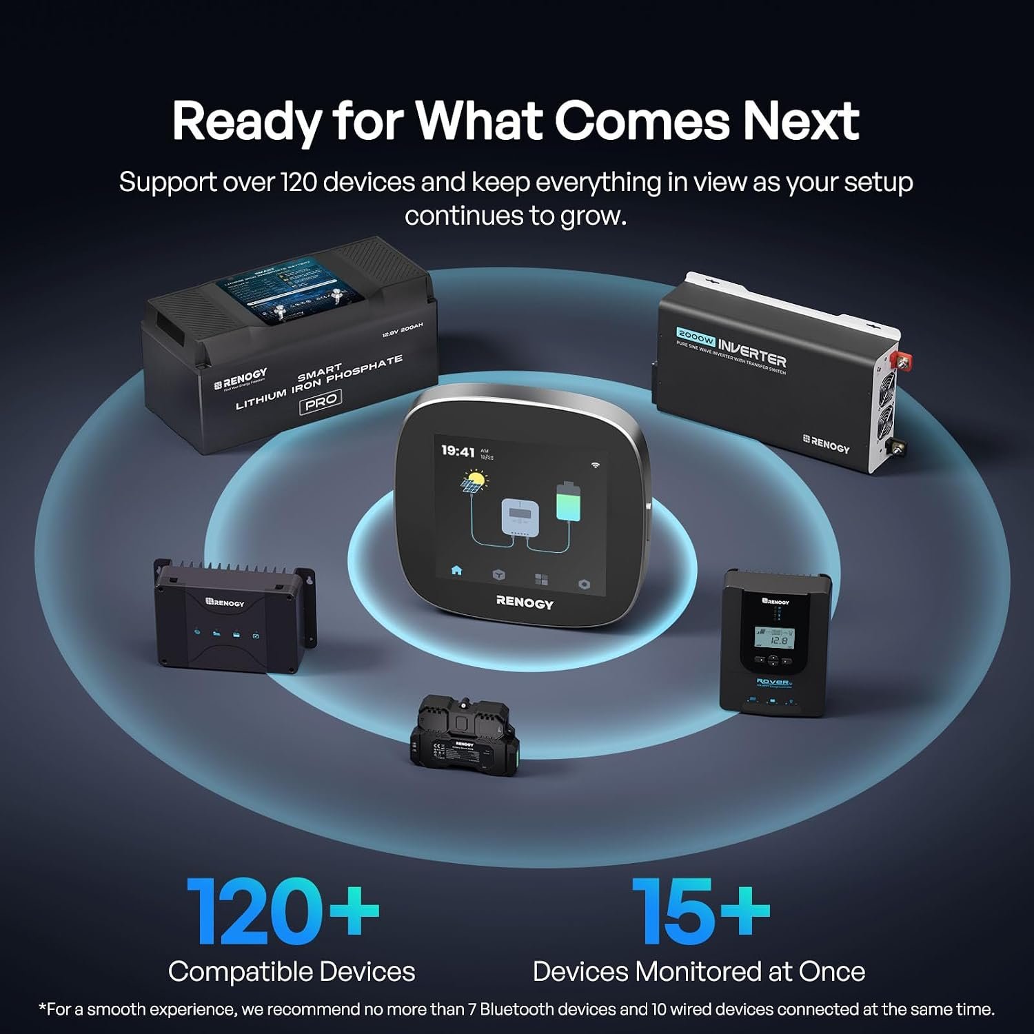 Renogy ONE Core: All-in-one Off-Grid Energy Monitoring Panel, Battery Monitoring for Van, Cabin, Boat and Tiny Homes, Works with Renogy Energy Devices, Wi-Fi Version, Black - Image 6