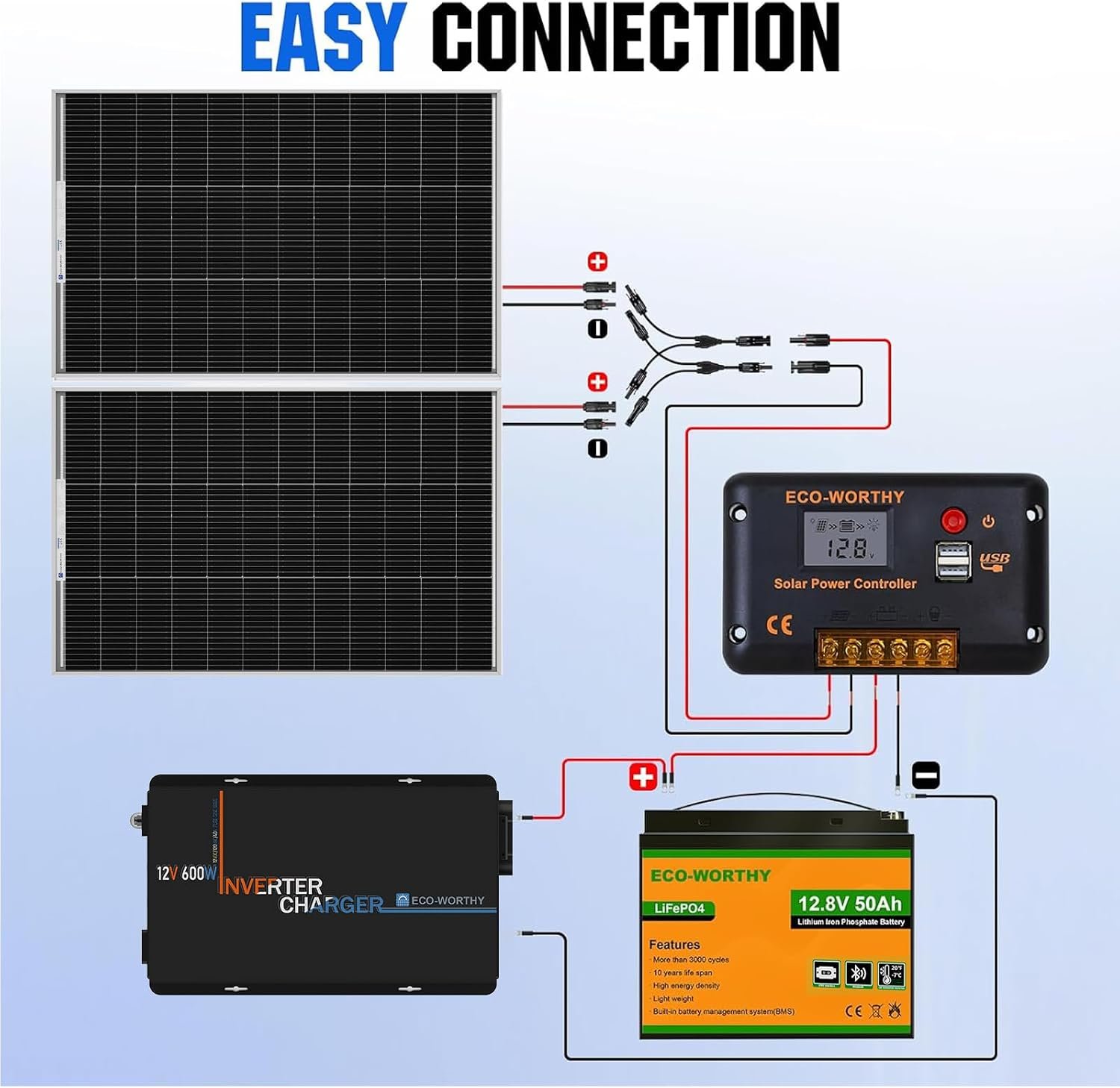 ECO-WORTHY 200 Watt 12V Complete Solar Panel Starter Kit for RV Off Grid | with Battery and Inverter: 200W Solar Panels+30A Charge Controller+50Ah Lithium Battery+600W Solar Power Inverter - Image 4