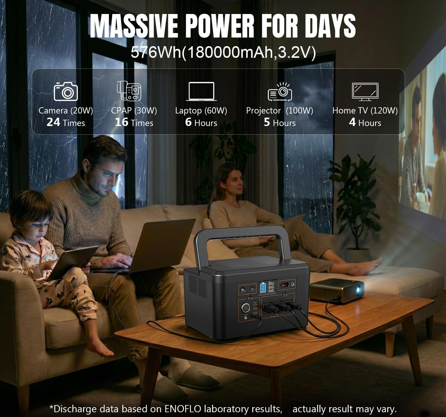 Portable Power Station 650W (1200W Peak), 576Wh Solar Generator | LiFePO4 Battery 3.5 Hour Fast Charging for Home & Emergency Backup, Hurricane, CPAP (Solar Optional) - Image 3