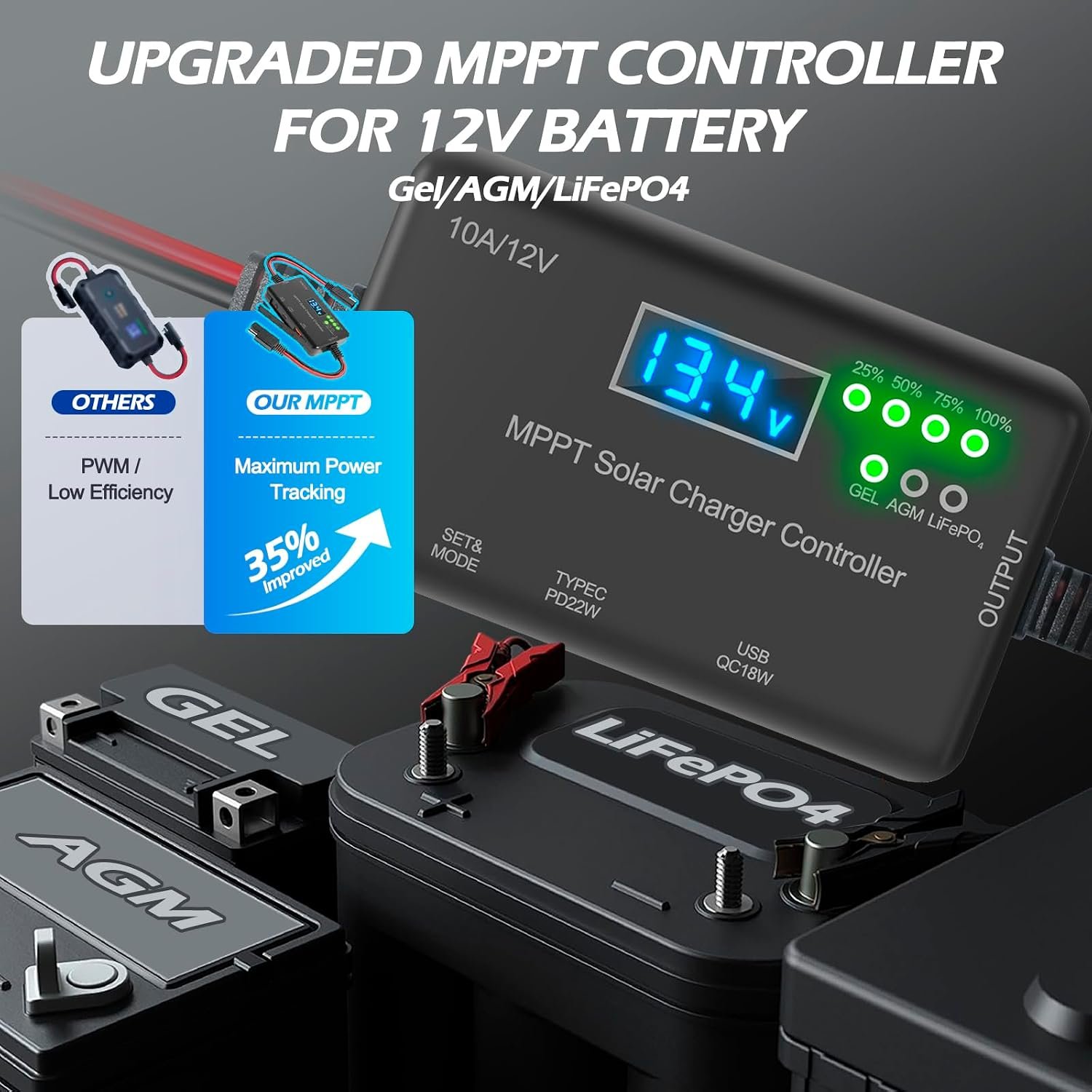 10A MPPT Solar Charge Controller 12V with USB-C & USB Charging | 30v Max Voc, 22W PD And 18w QC Fast Charging, LCD Display And 8-Layer Protection for Lifepo4, Agm, Gel, Rv and Off-Grid Use - Image 4