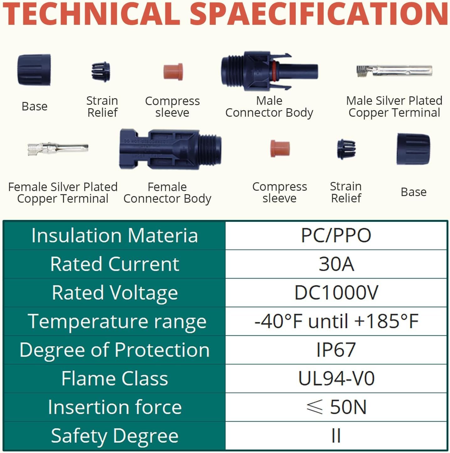 MC-4 Connector kit Solar Cable Connector kit 12 Pairs of Solar connectors and 2 Spanner Wrenches Along with a Wire Crimper Photovoltaic System Connector kit - Image 6