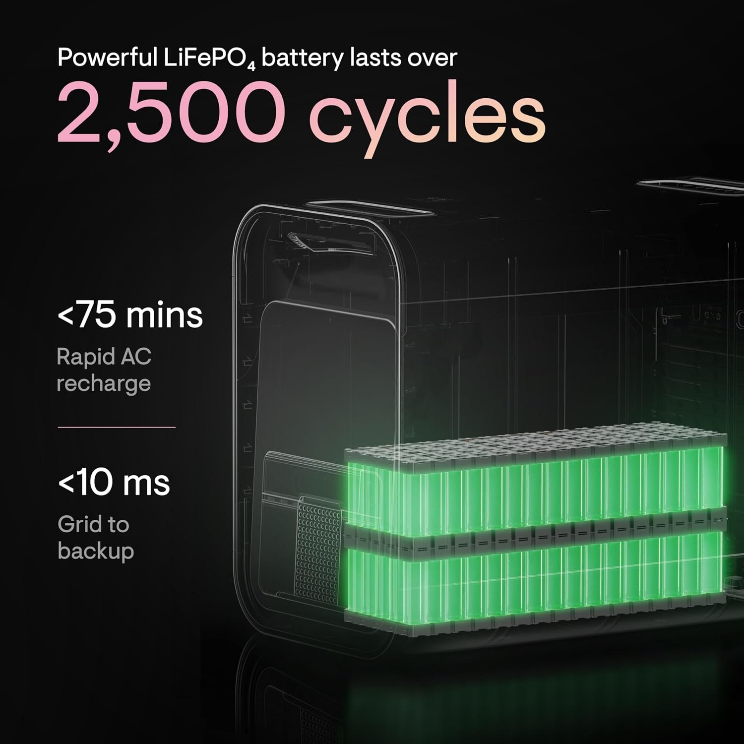 Enphase IQ PowerPack 1500 Wh Portable Power Station | UL 9540A Certified Solar Generator | Home Backup Power Outage | LFP Battery | IQ8 Microinverters | Enphase App | 11 Ports 1500 W - Image 4