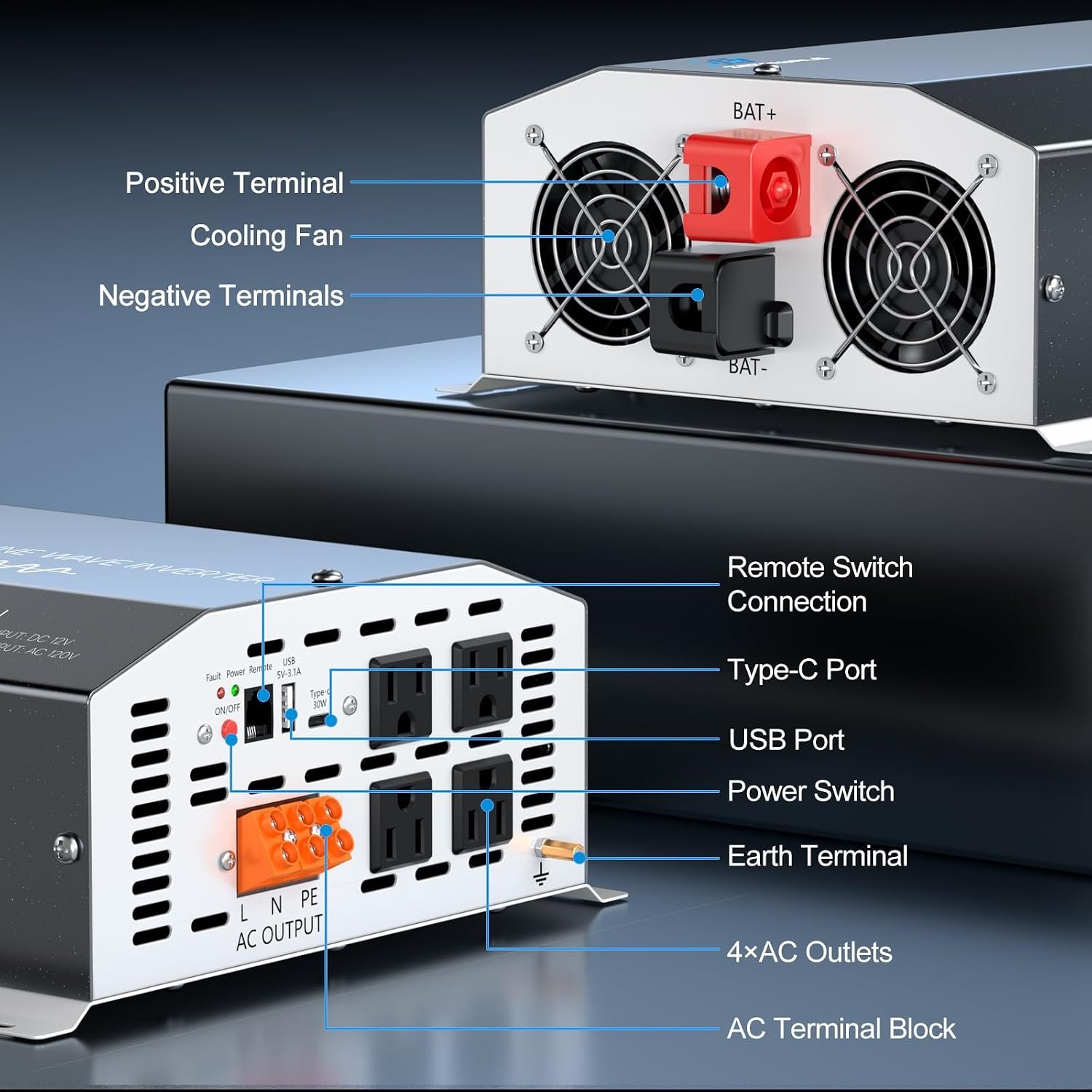 3000W Pure Sine Wave Inverter 12V DC to 120V AC Converter with LCD Remote | 6000W Peak,4AC Outlets, USB & Type-C Port,Clean power for Truck, RVs, Camping, Off Grid Systems, and Backup Applications - Image 8