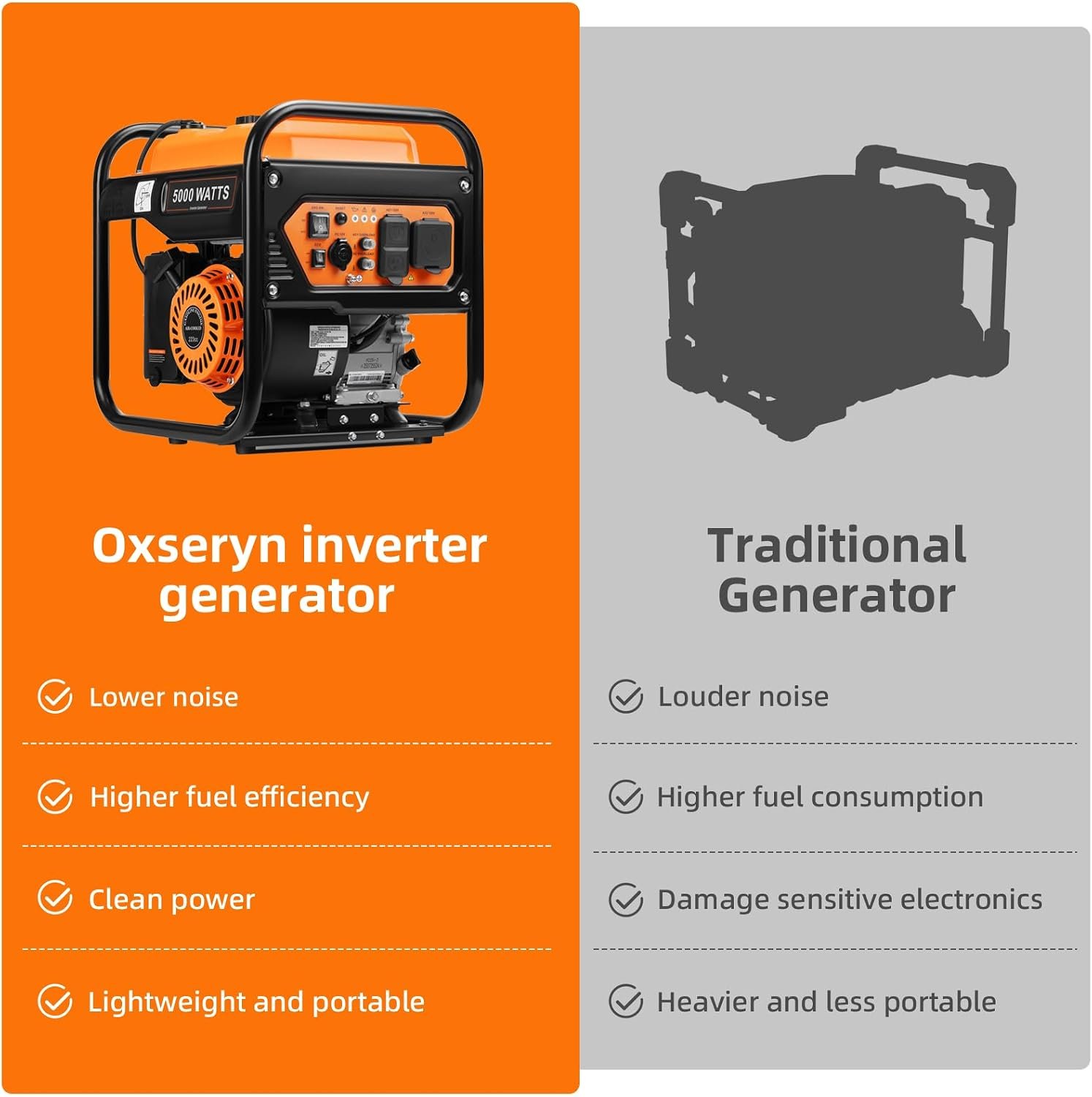 Oxseryn 5000-Watts Portable Inverter Generator, Gas Generator for Home Backup, 30A Outlet, RV Ready, ECO Mode, 60Lbs, EPA Compliment - Image 8