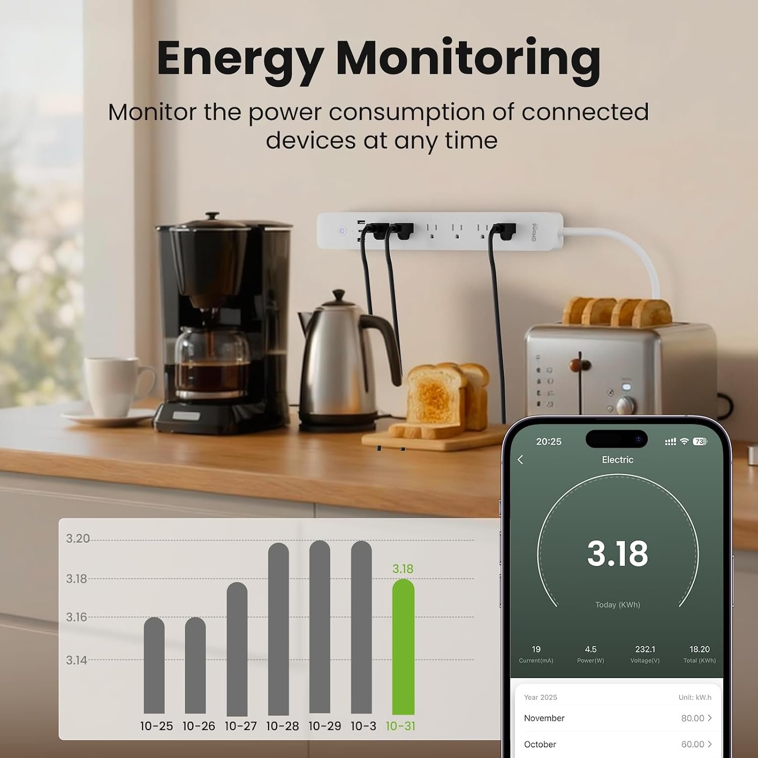 GHome Smart Power Strip with Energy Monitoring, 6 WiFi Outlets & 30W USB-C Fast Charging, Works with Alexa & Google Home, Flat Plug Power Strip, 2.4GHz WiFi Only, No Hub, 7.2ft Extension Cord - Image 6
