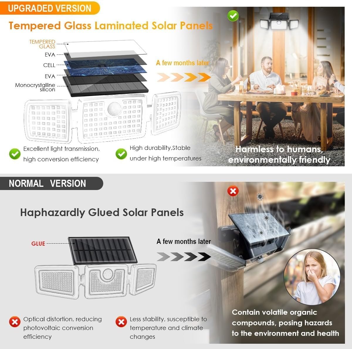 MIHANI Solar Flood Lights Outdoor, 2500LM Motion Sensor Security Lights with 270° Wide Angle, IP65 Waterproof, 3 Heads Solar Outdoor Lights for Patio, Yard, House, Garage (Non-Remote, 2 Pack) - Image 3